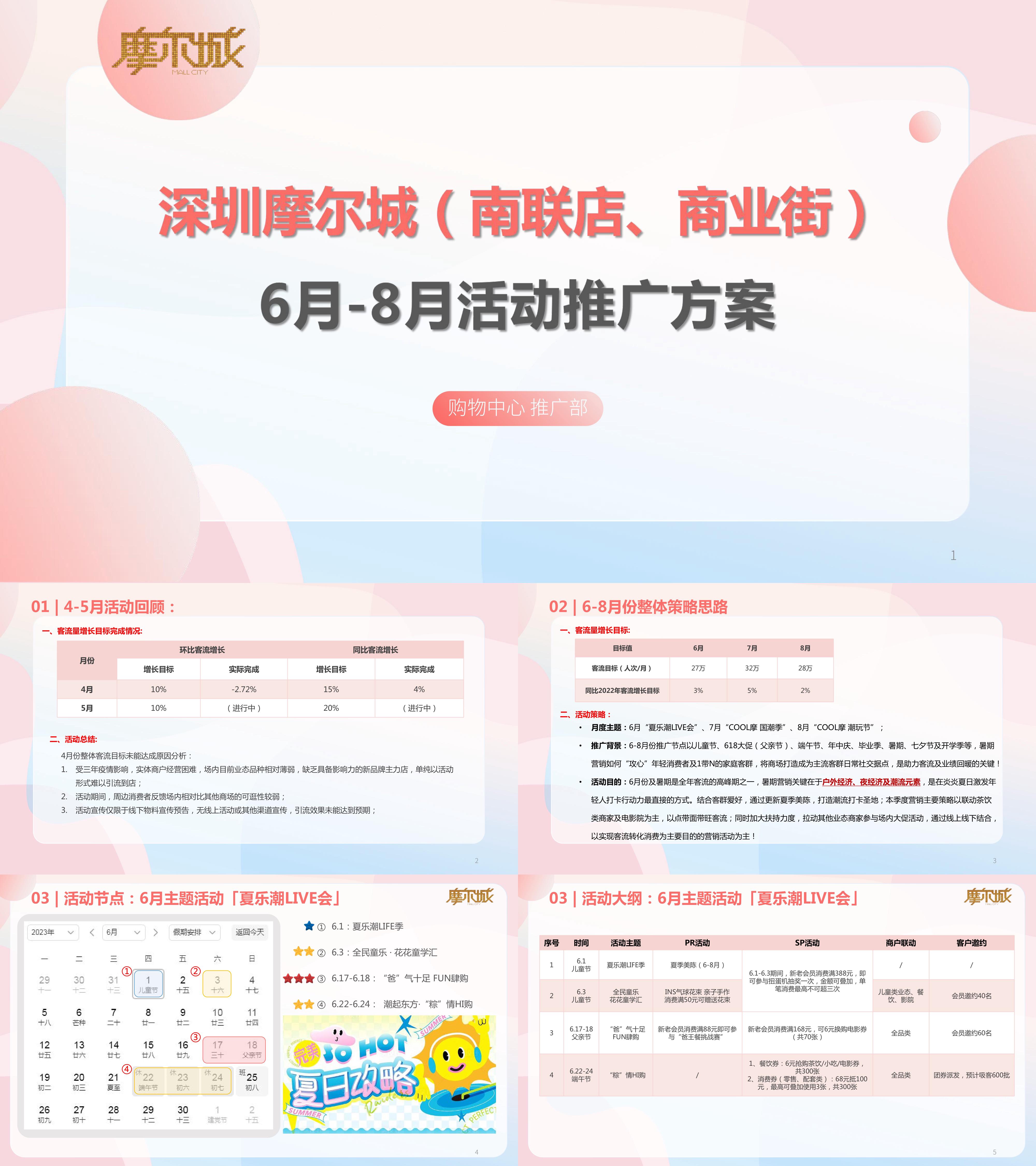 2023城市商业购物中心夏季暑期6月至8月季度活动方案