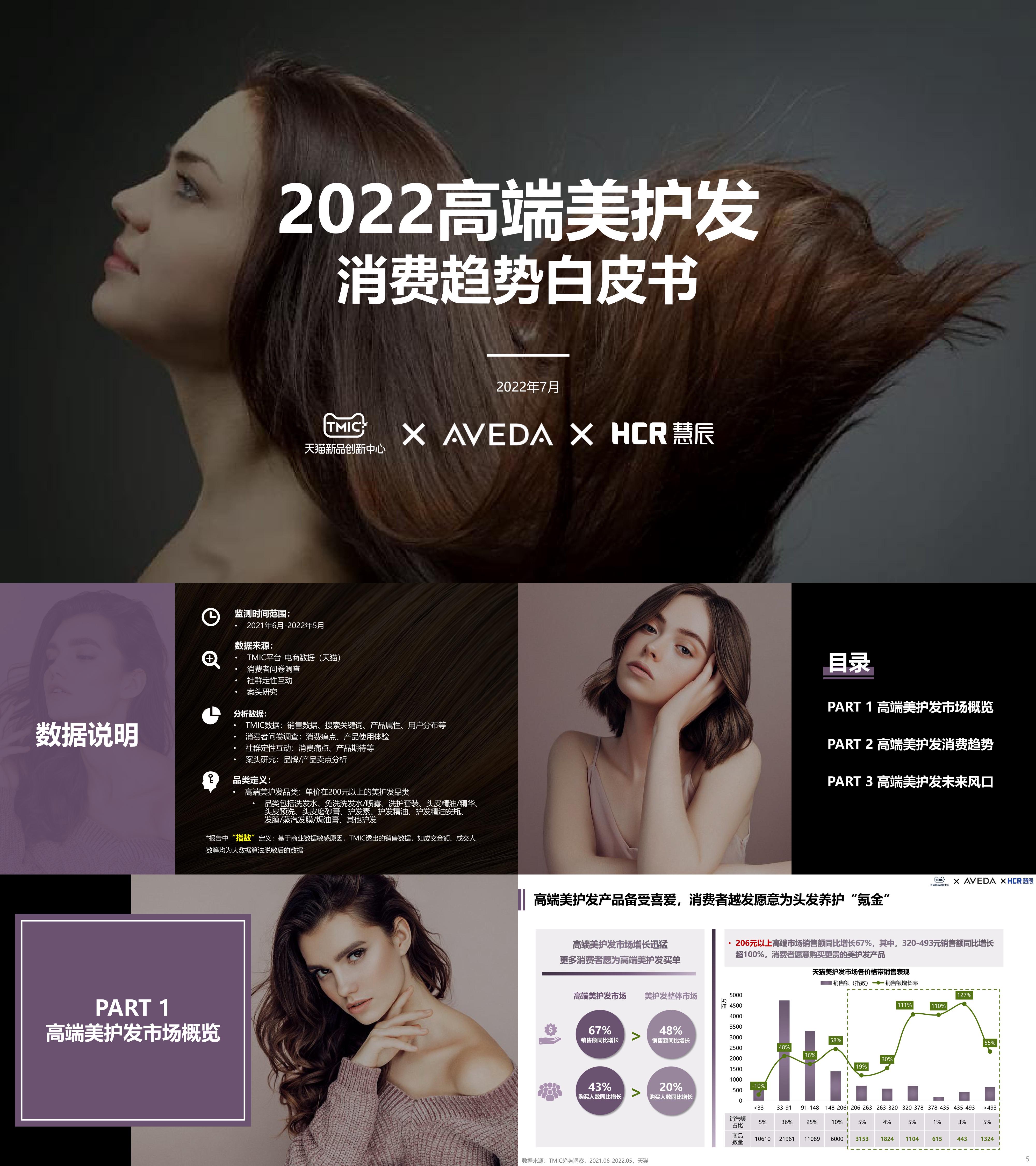 2022高端美护发消费趋势白皮书TMICxAVEDAxHCR报告