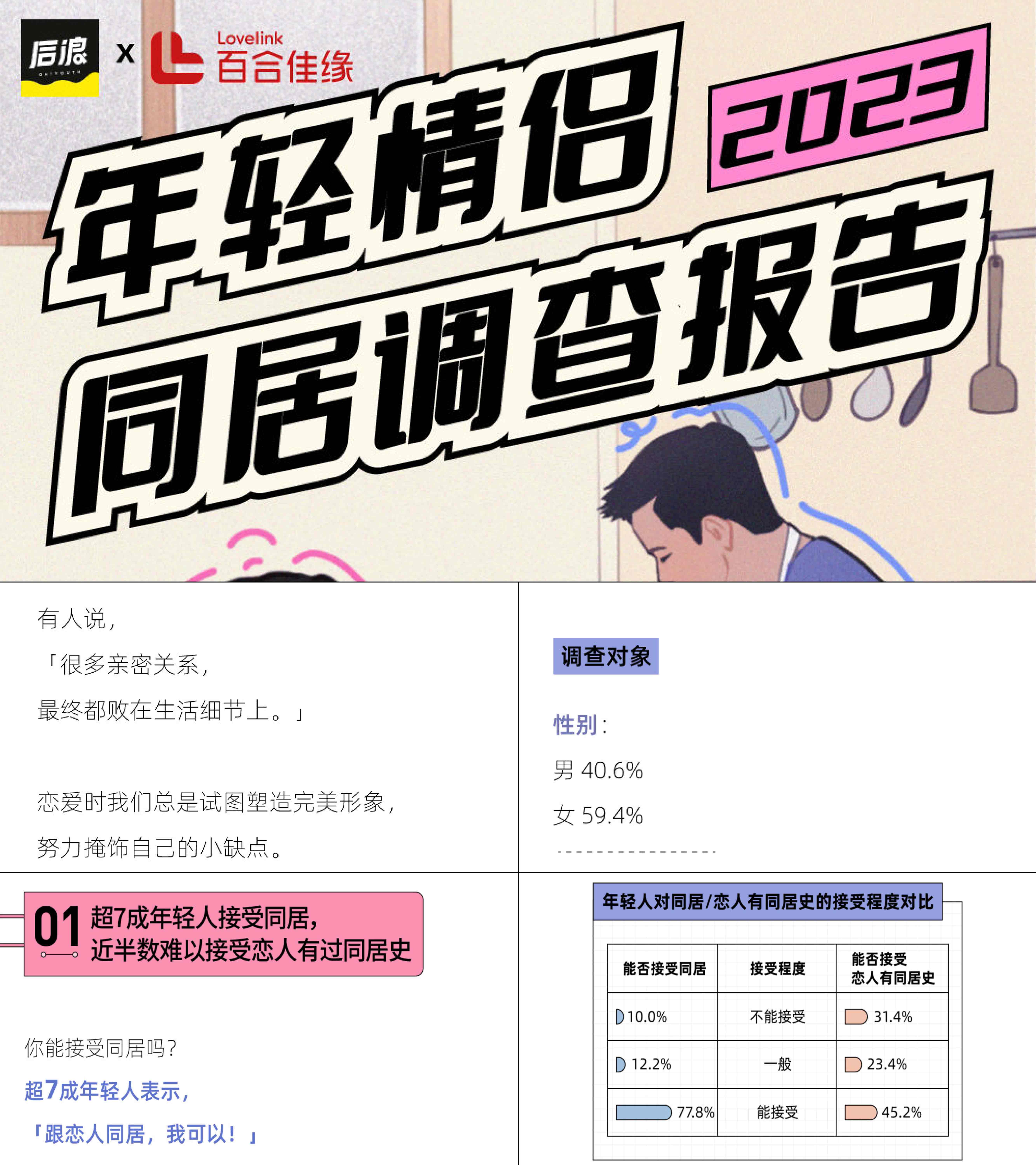 后浪研究所百合佳缘2023年轻情侣同居调查报告