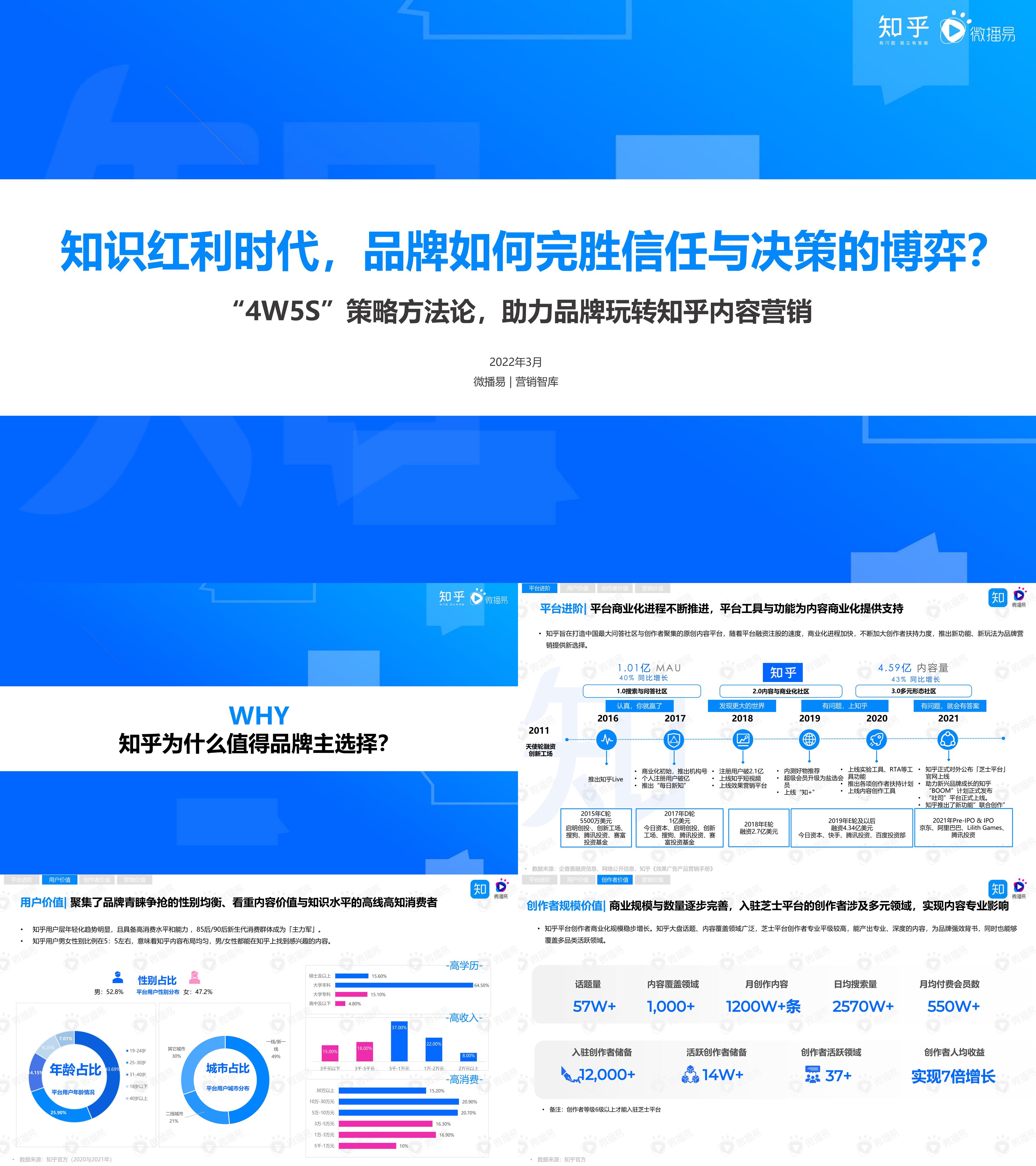 知识红利时代品牌如何完胜信任与决策的博弈知乎x微播易