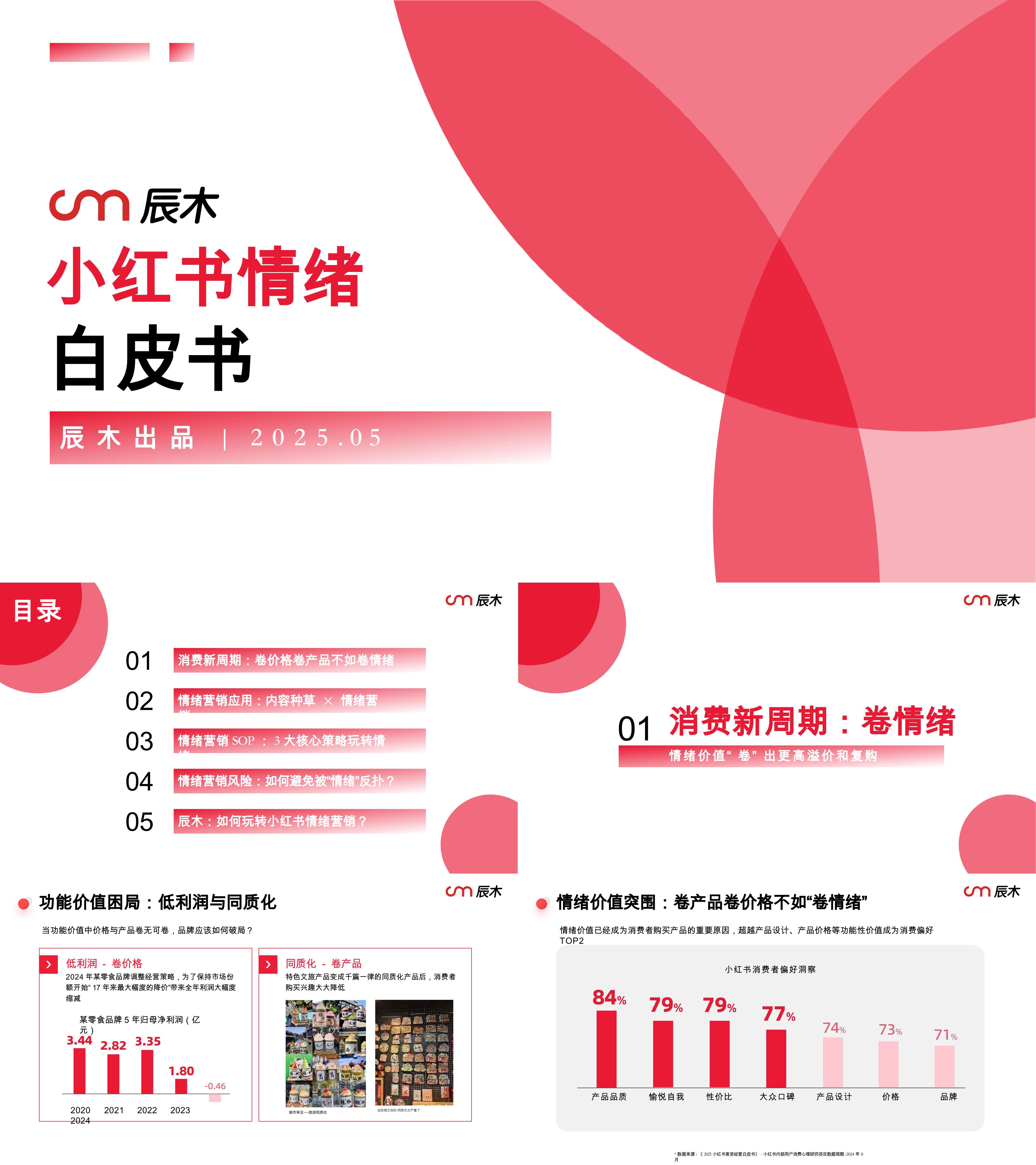 2025小红书利用情绪营销白皮书