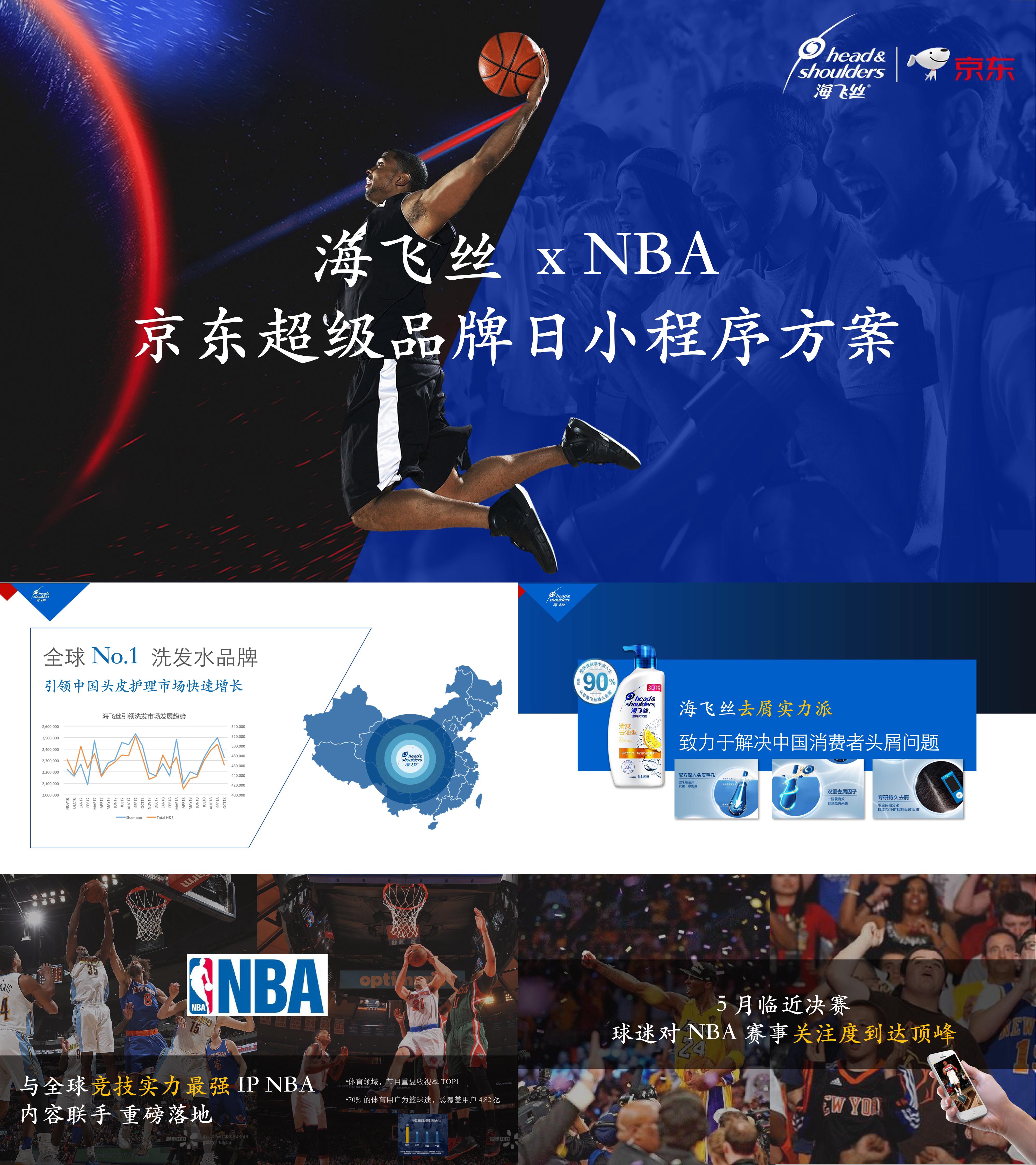 海飞丝 x NBA京东小程序超品日方案