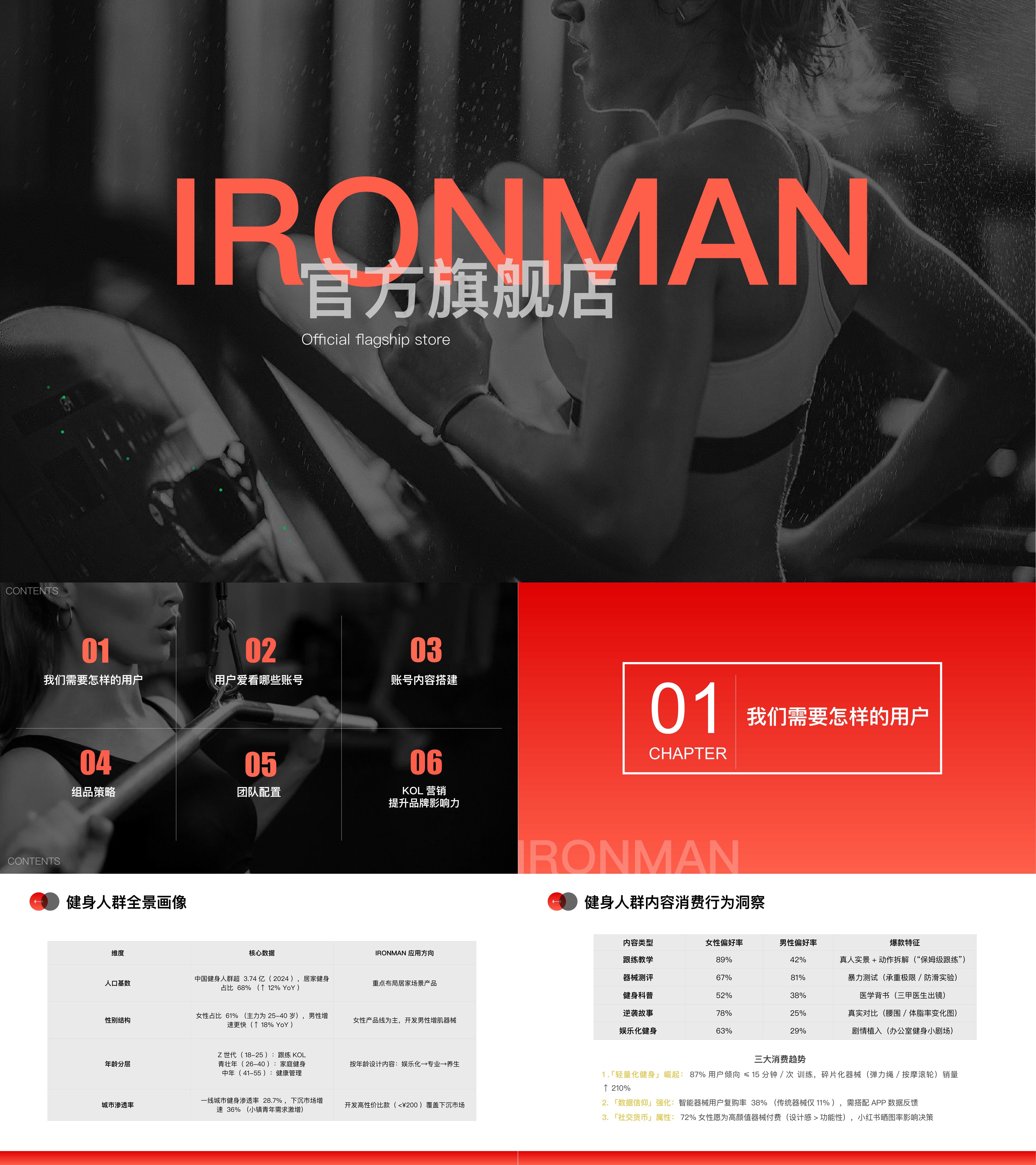 2025健身器材品牌IRONMAN官方旗舰店直播方案