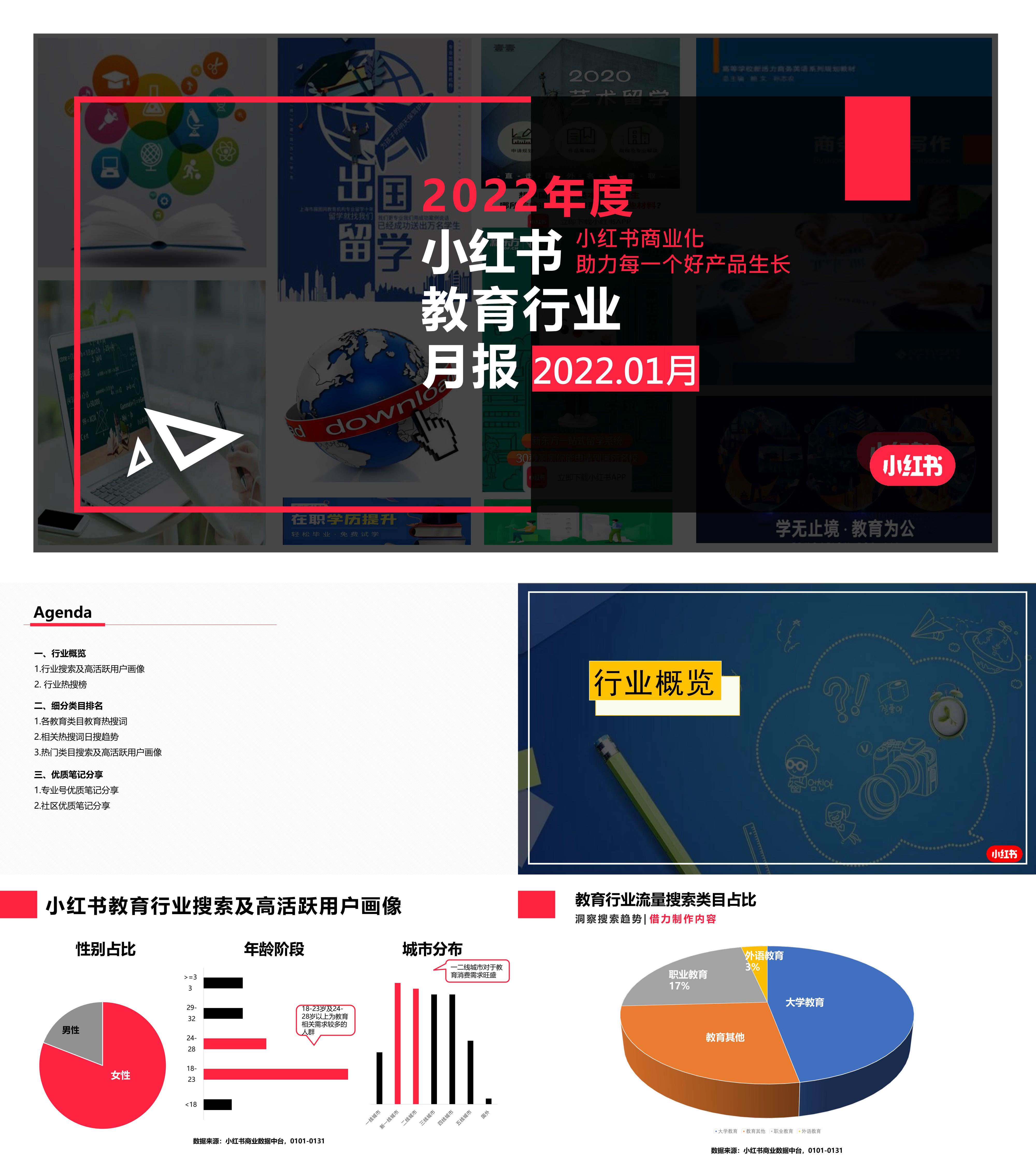 小红书教育行业月报报告