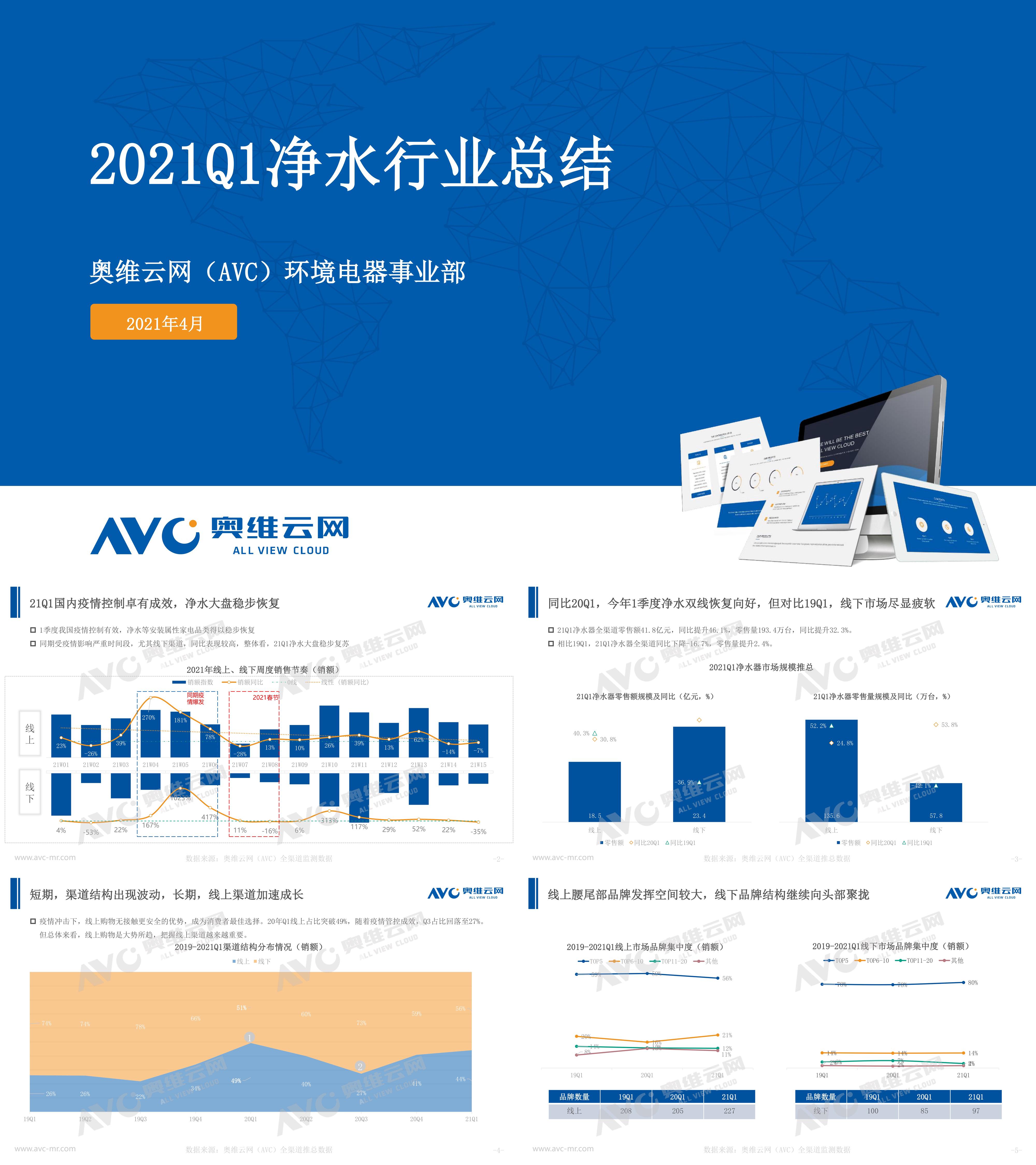 奥维云网Q1净水器行业分析