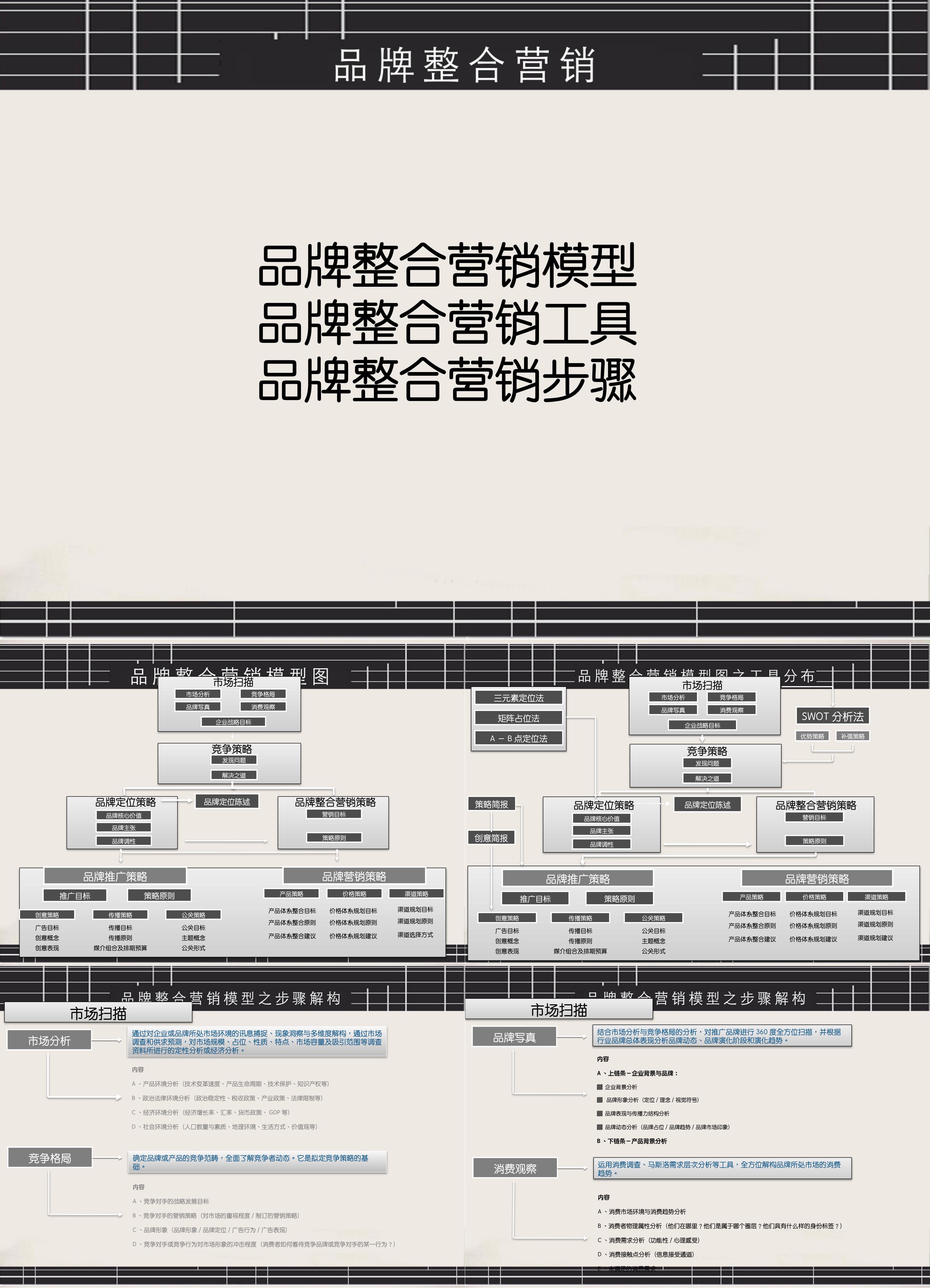 品牌整合营销方法品牌营销策略