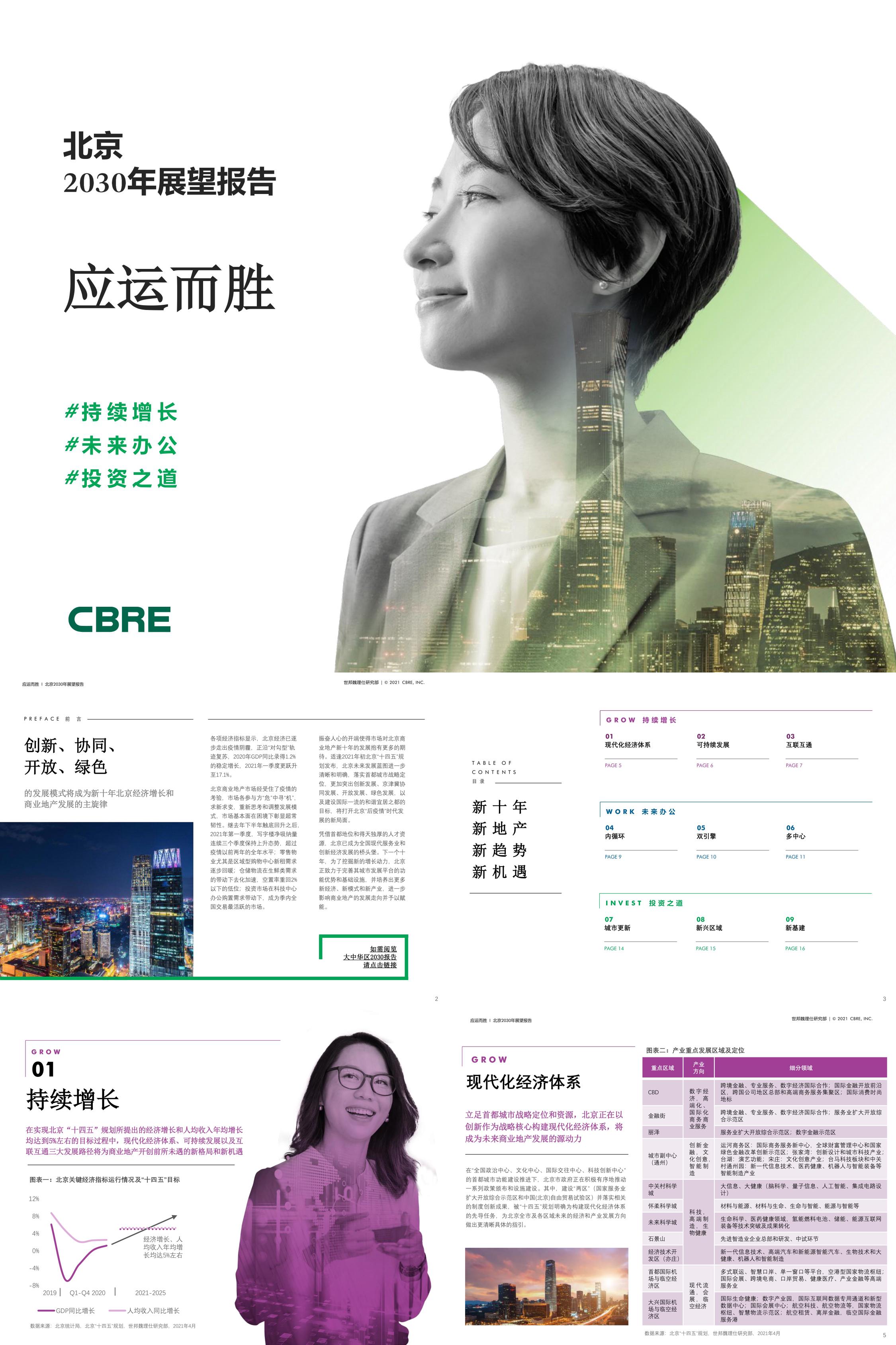 北京展望报告CBRE