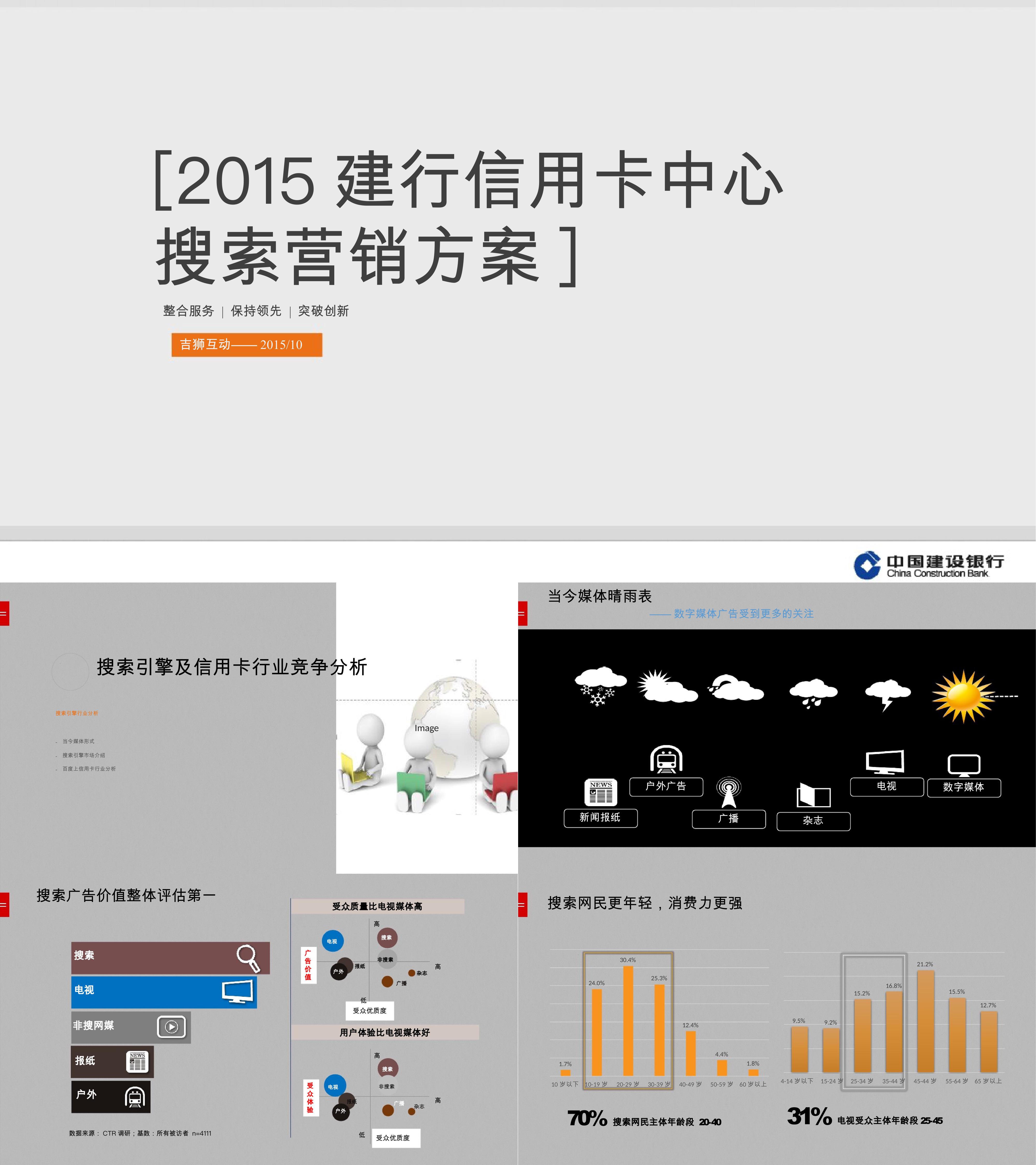 建设银行信用卡中心搜索营销方案