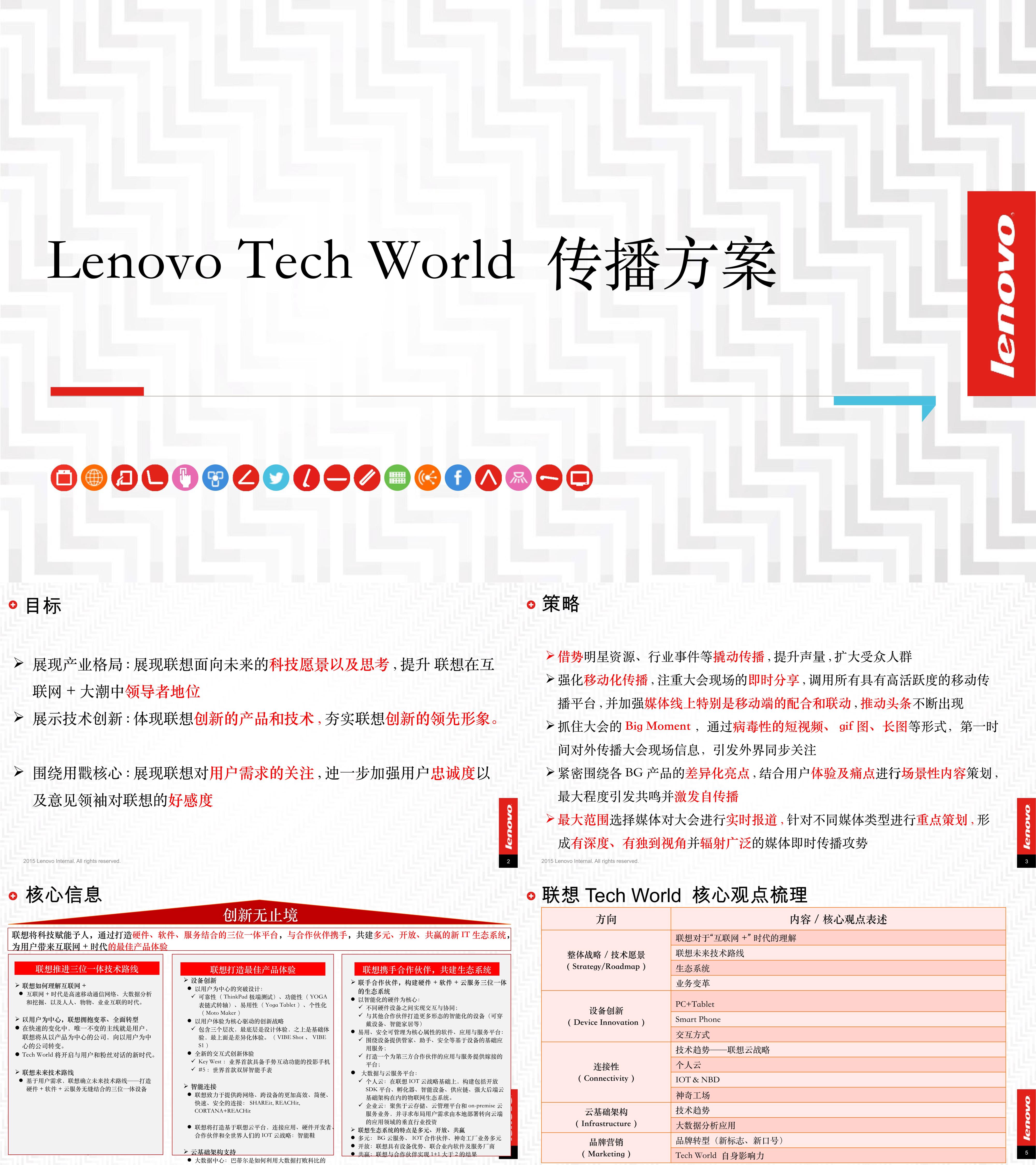 联想Tech World传播方案整合版