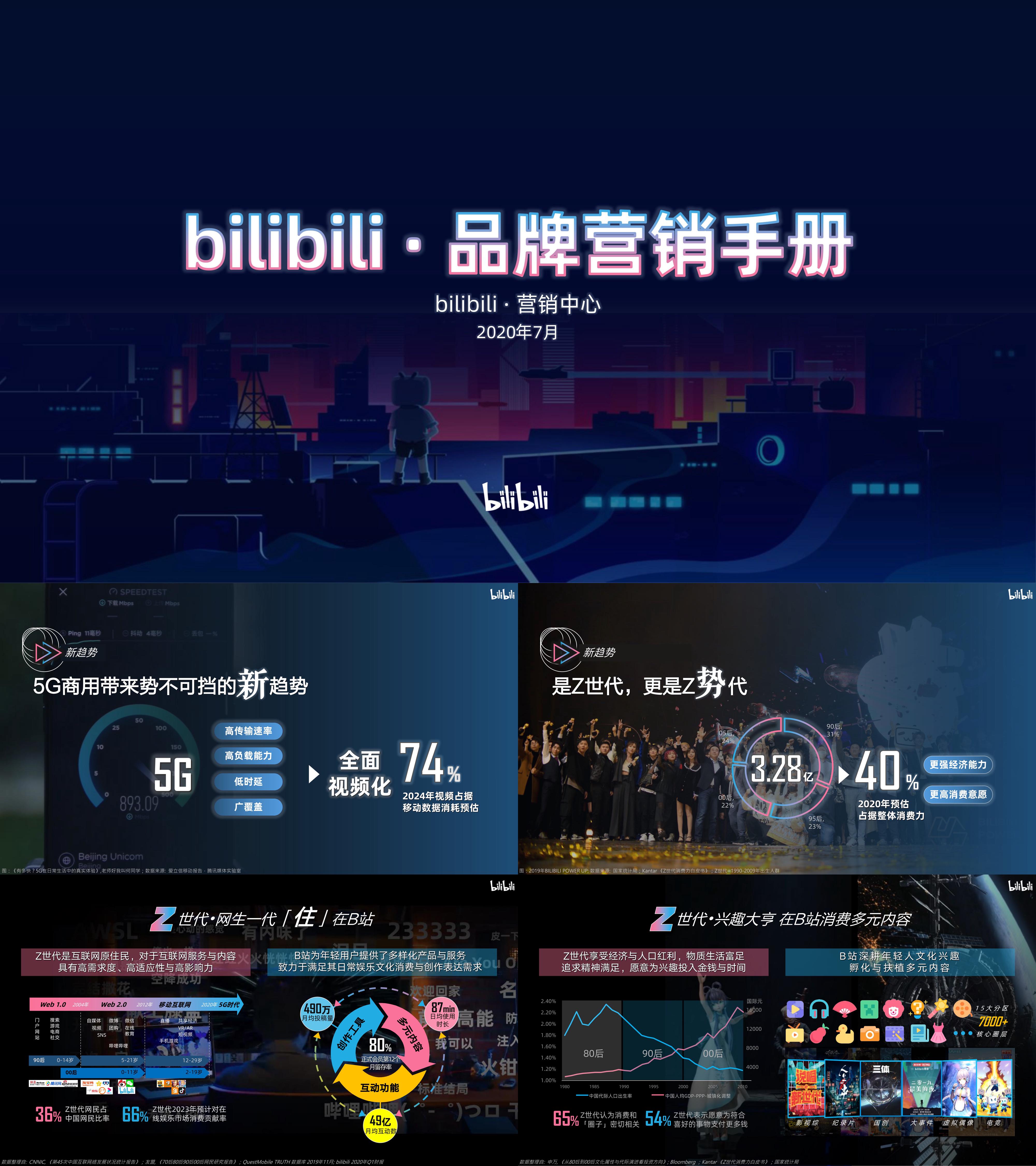 bilibili 2020年品牌营销手册