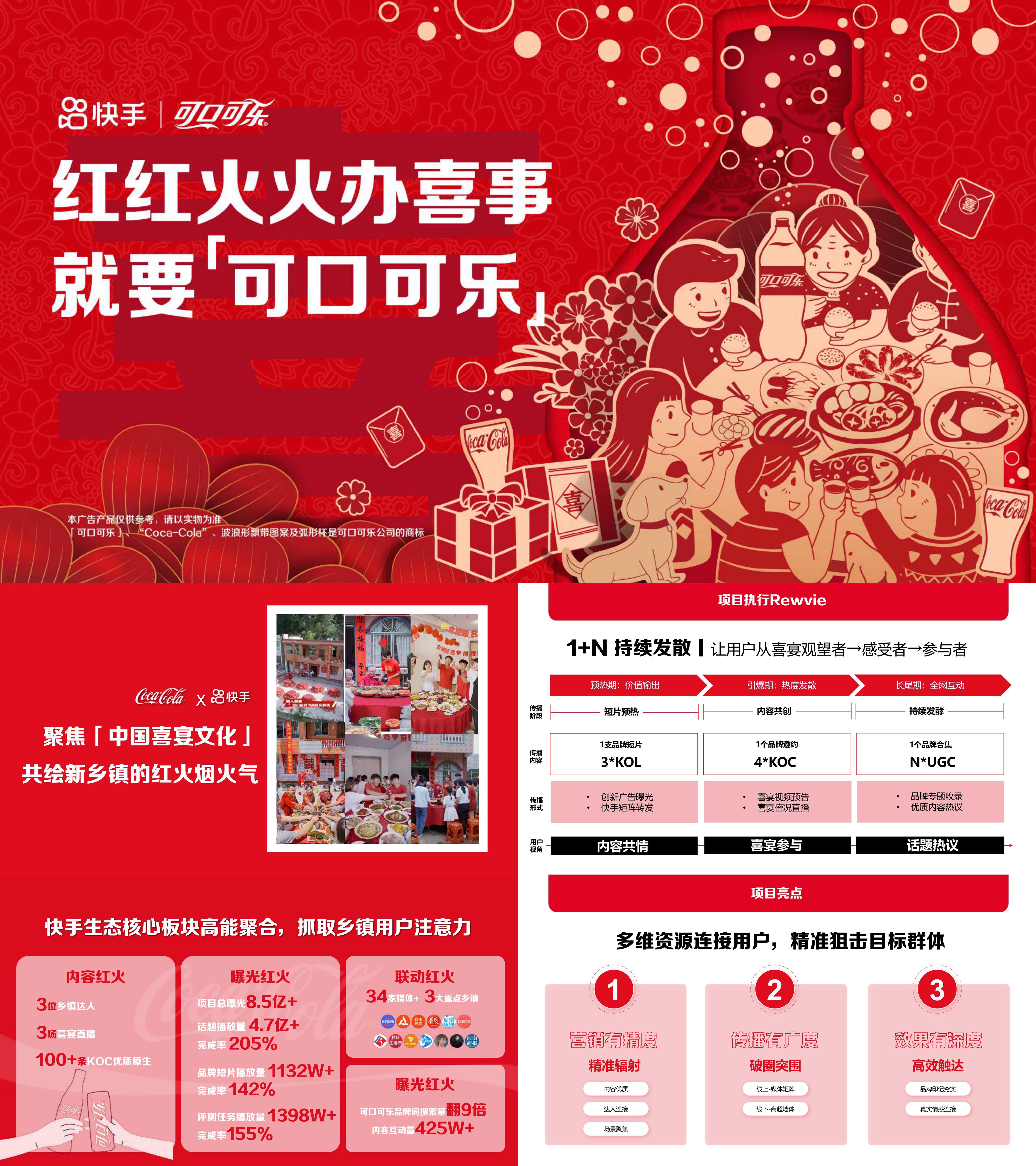 可口可乐快手红火喜事家乡独一味内容营销方案
