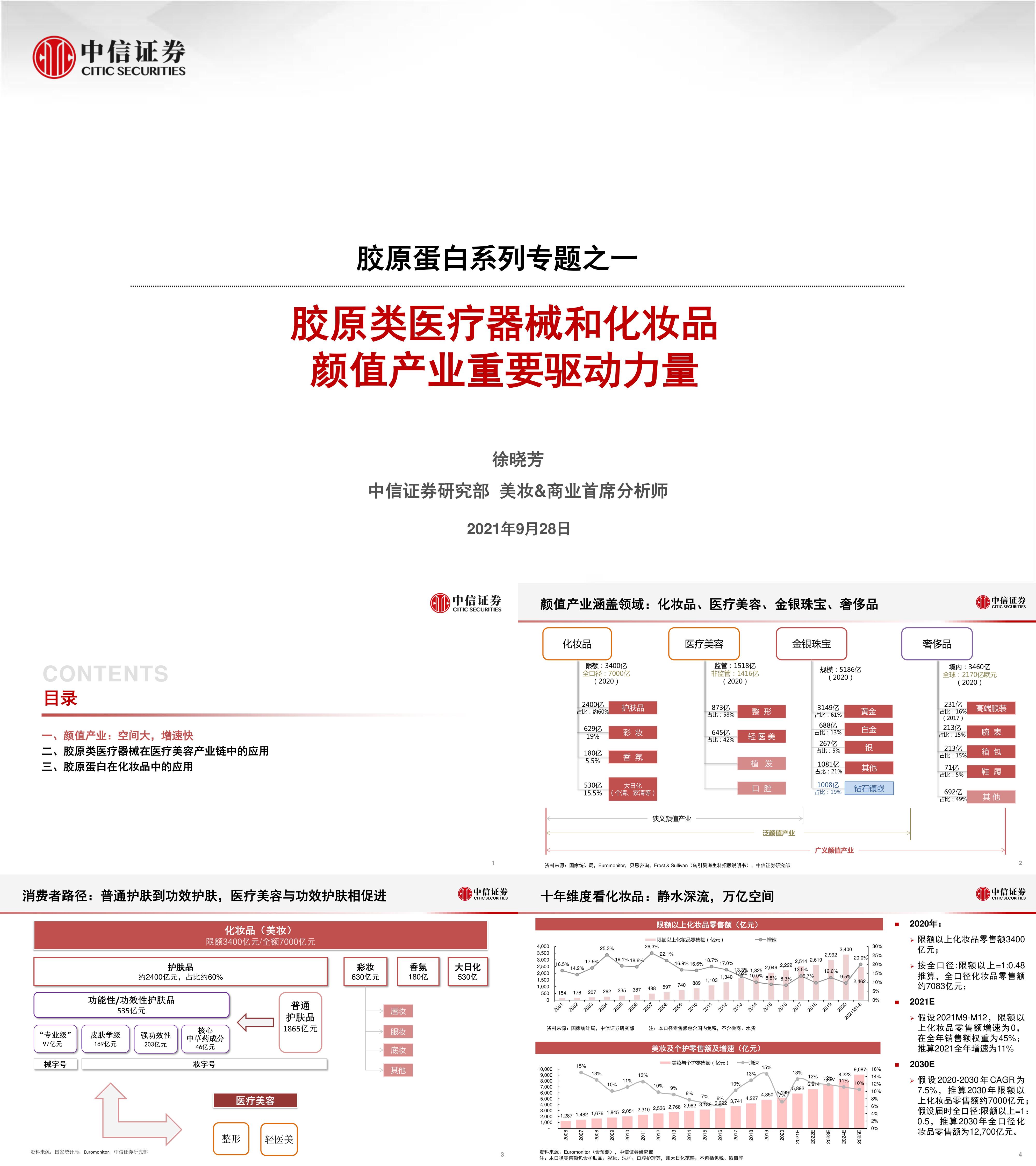 美容行业胶原蛋白系列专题之一胶原类医疗器械和化妆品颜值产业