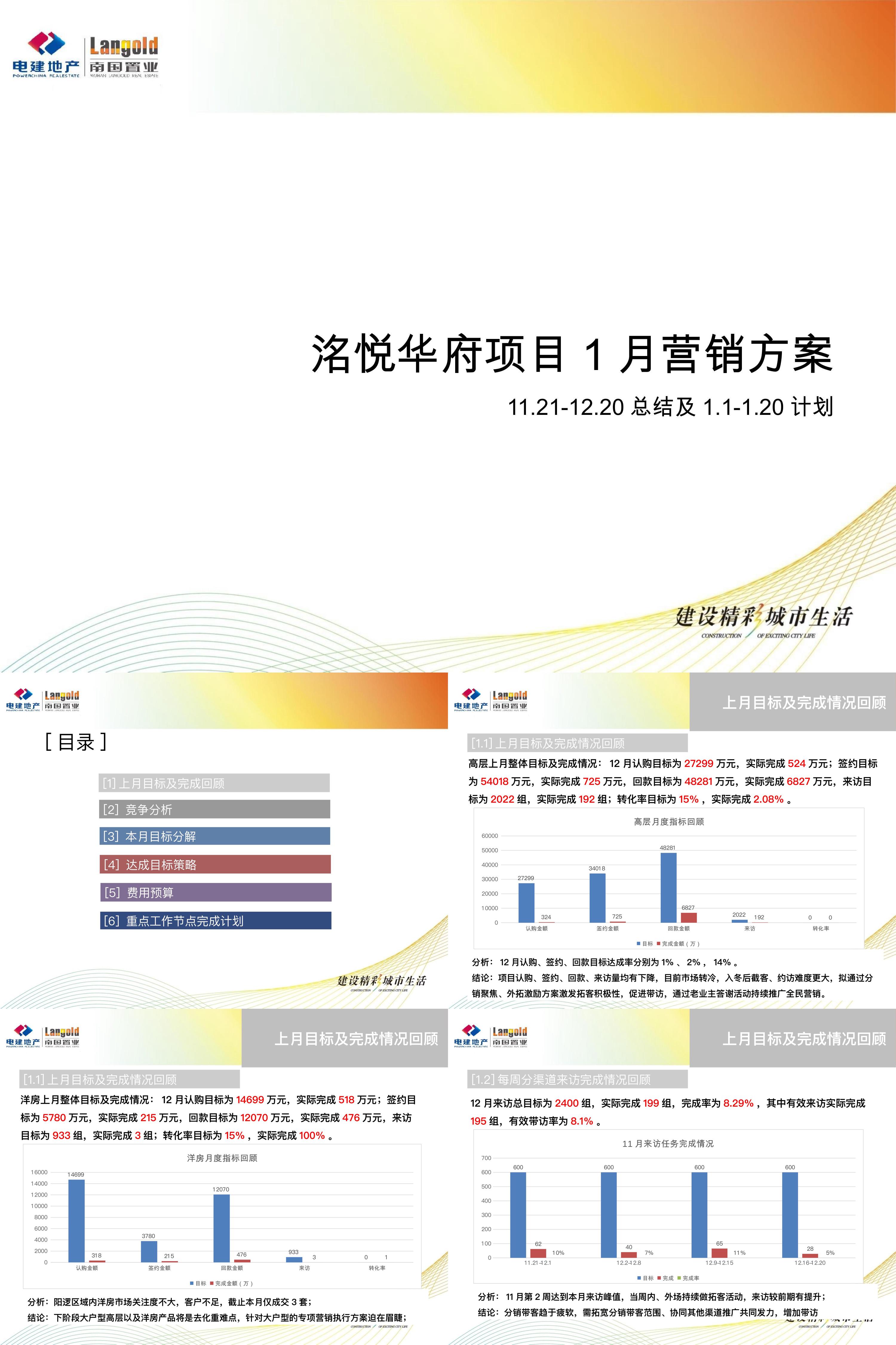 洺悦华府项目1月营销方案