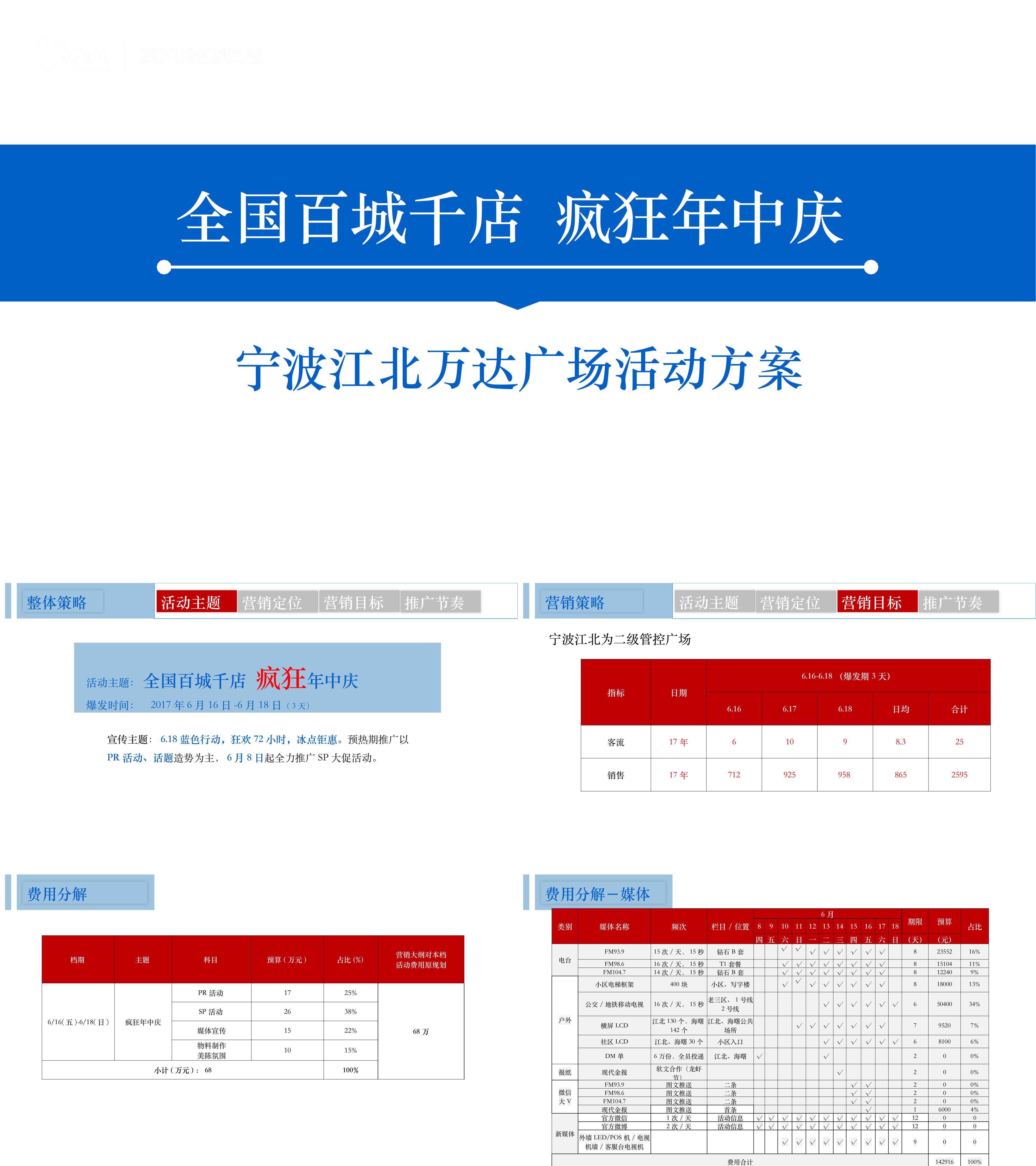 全国百城千店疯狂年中庆618宁波江北万达广场活动方案