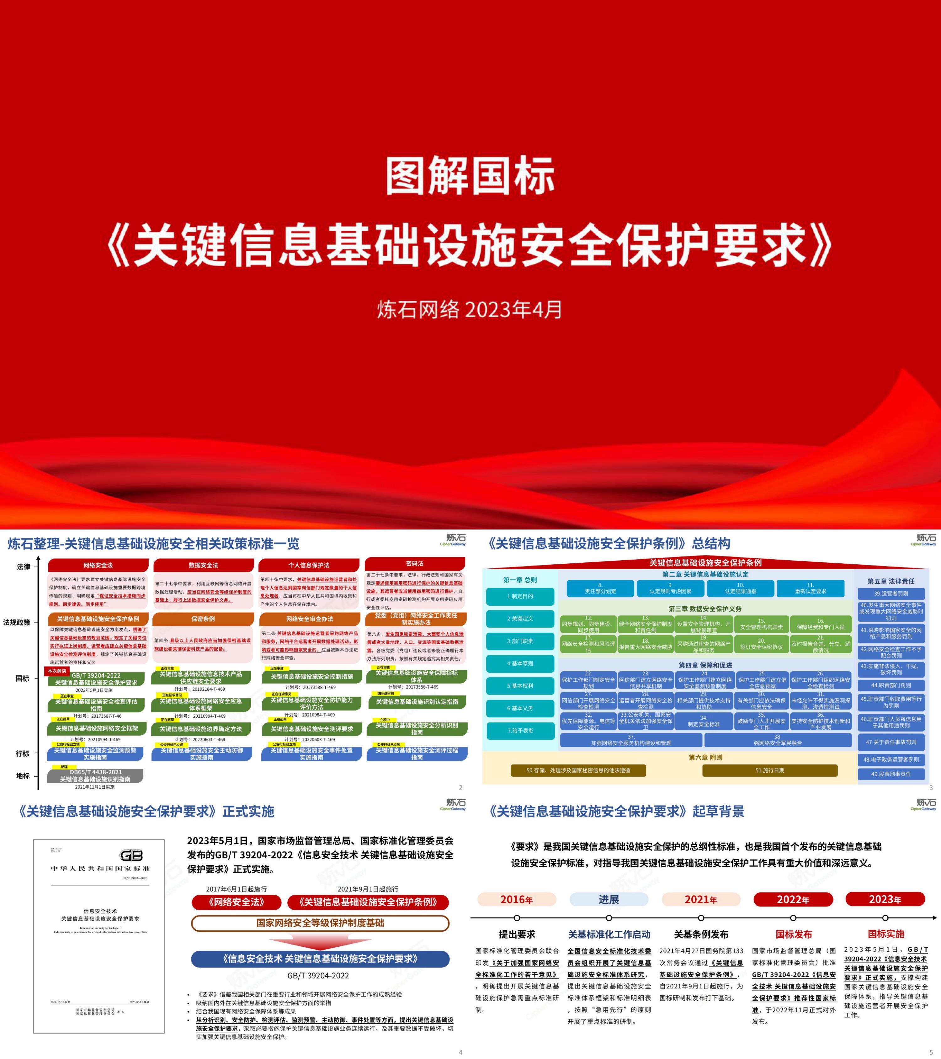 炼石图解关键信息基础设施安全保护要求