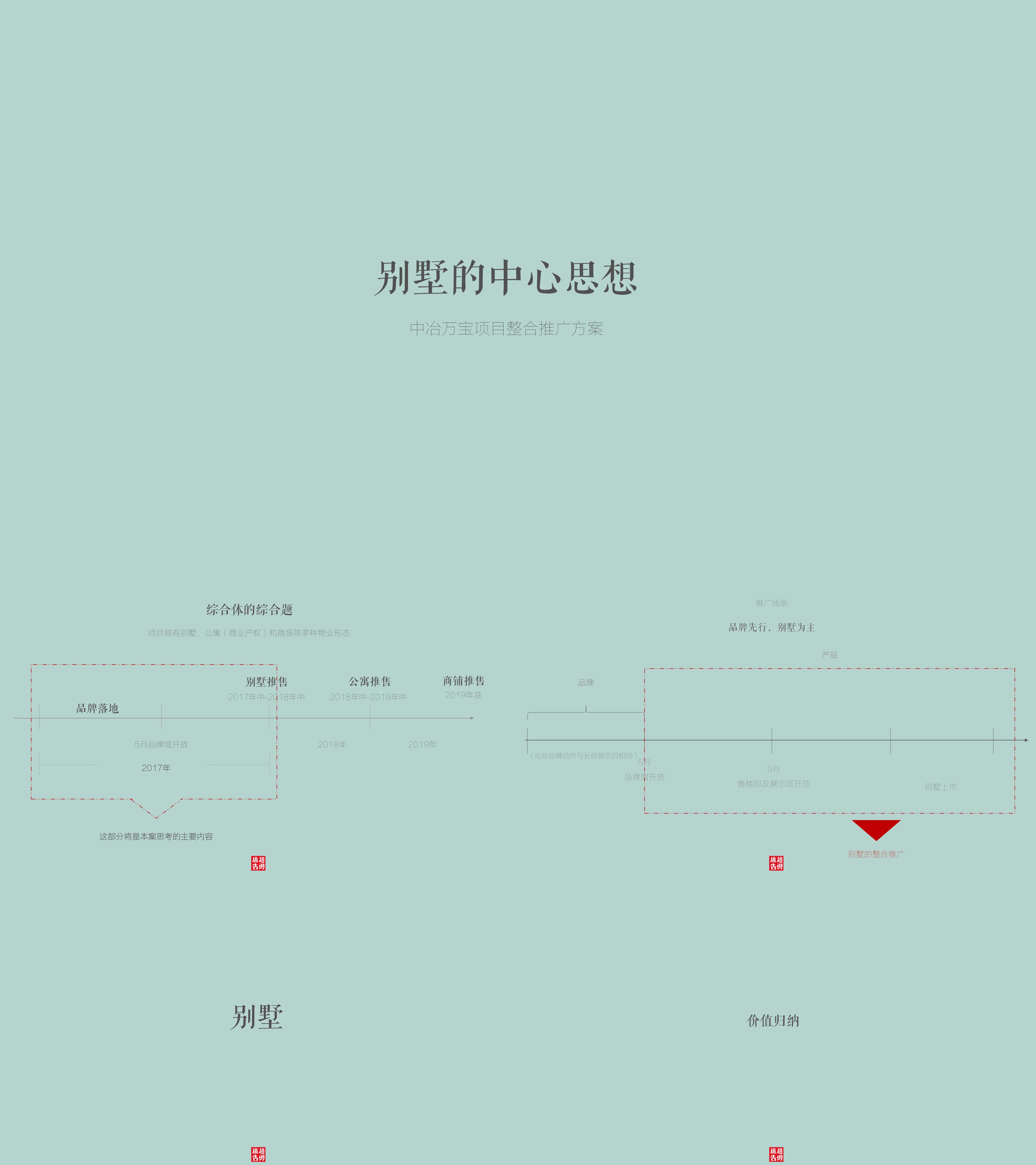 地产中冶万宝项目整合推广方案