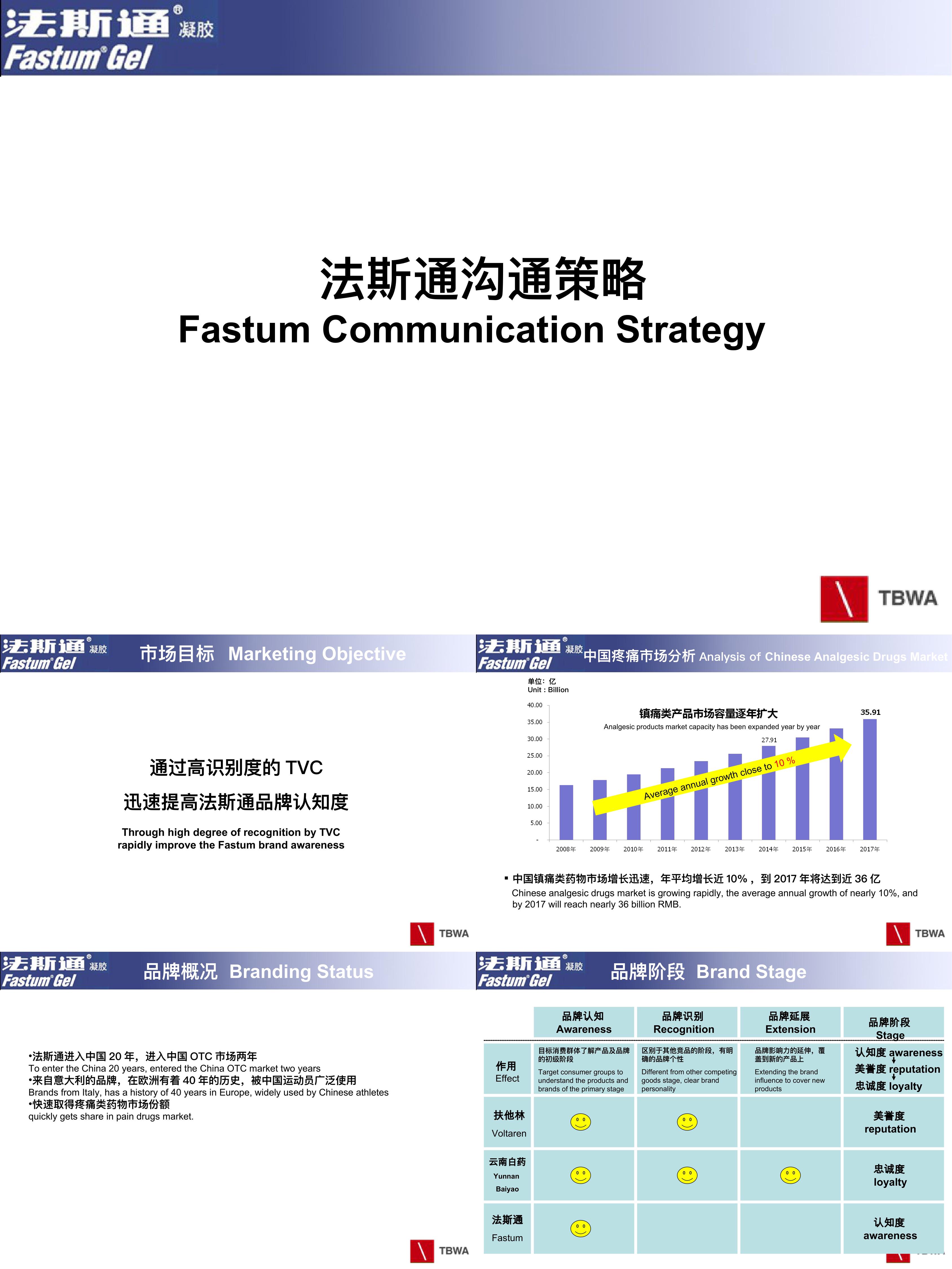 法斯通医用凝胶沟通策略FastumTVC视频脚本