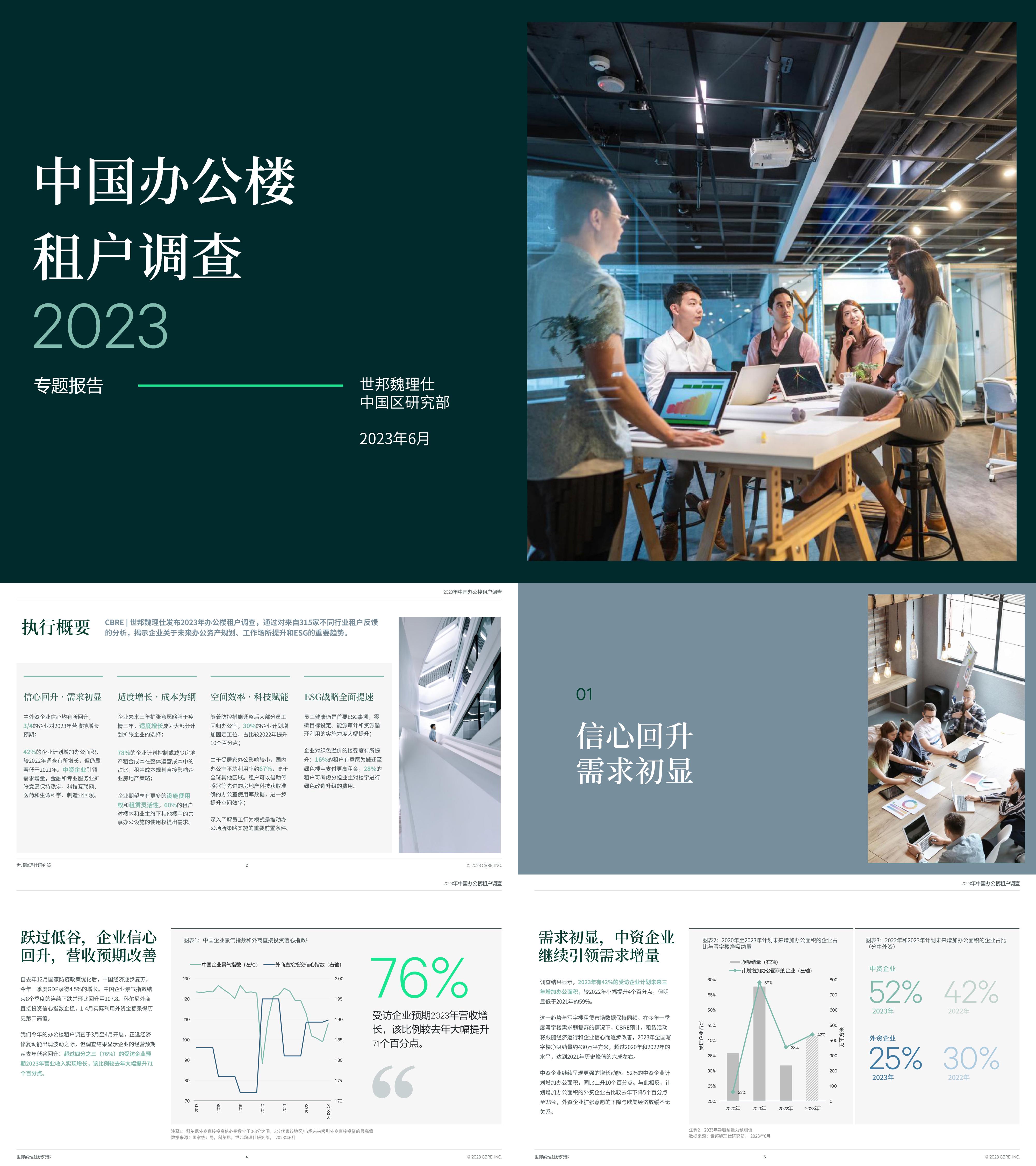 CBRE2023年中国区办公楼租户调查