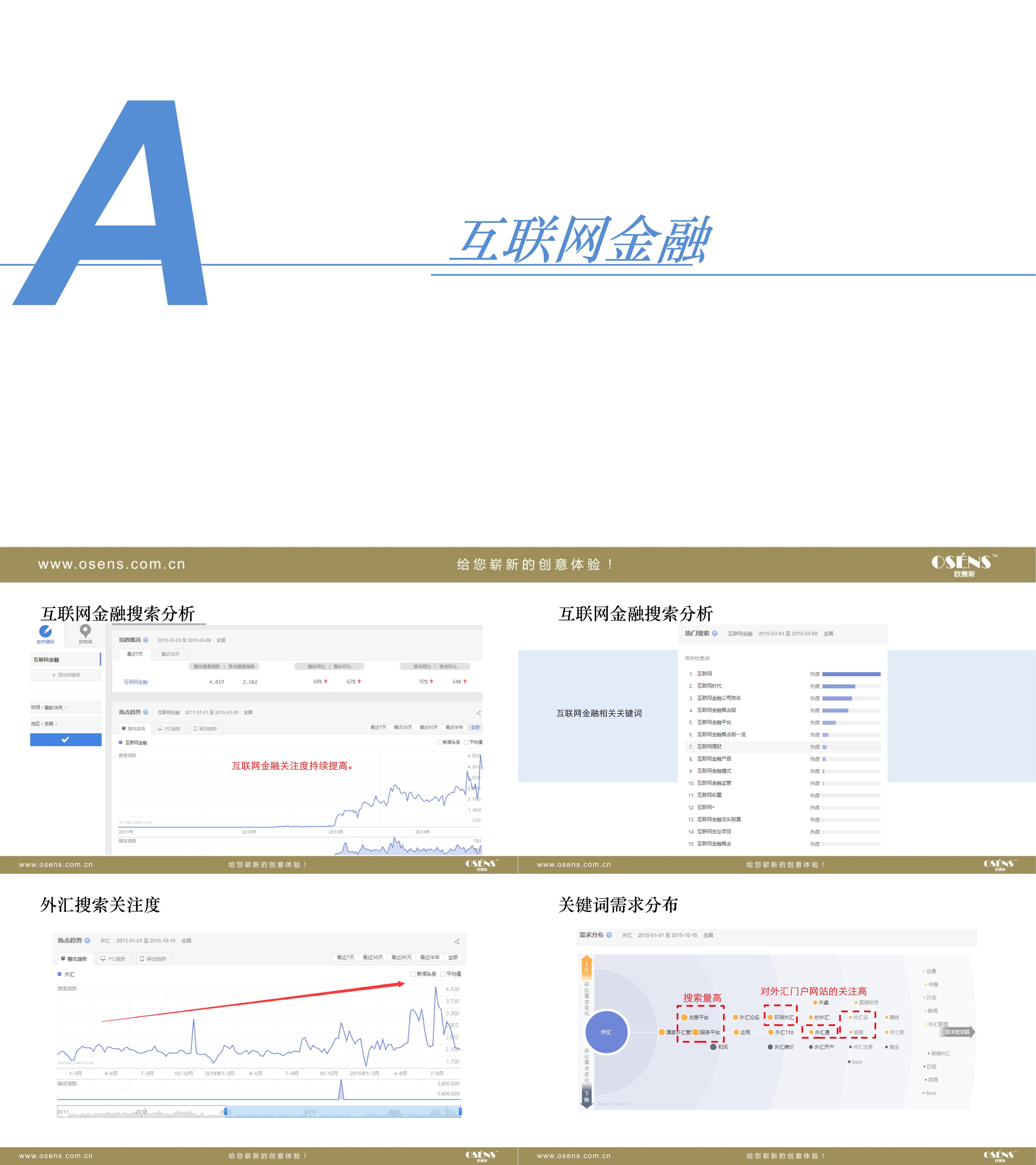 纵海金融网络营销整合方案