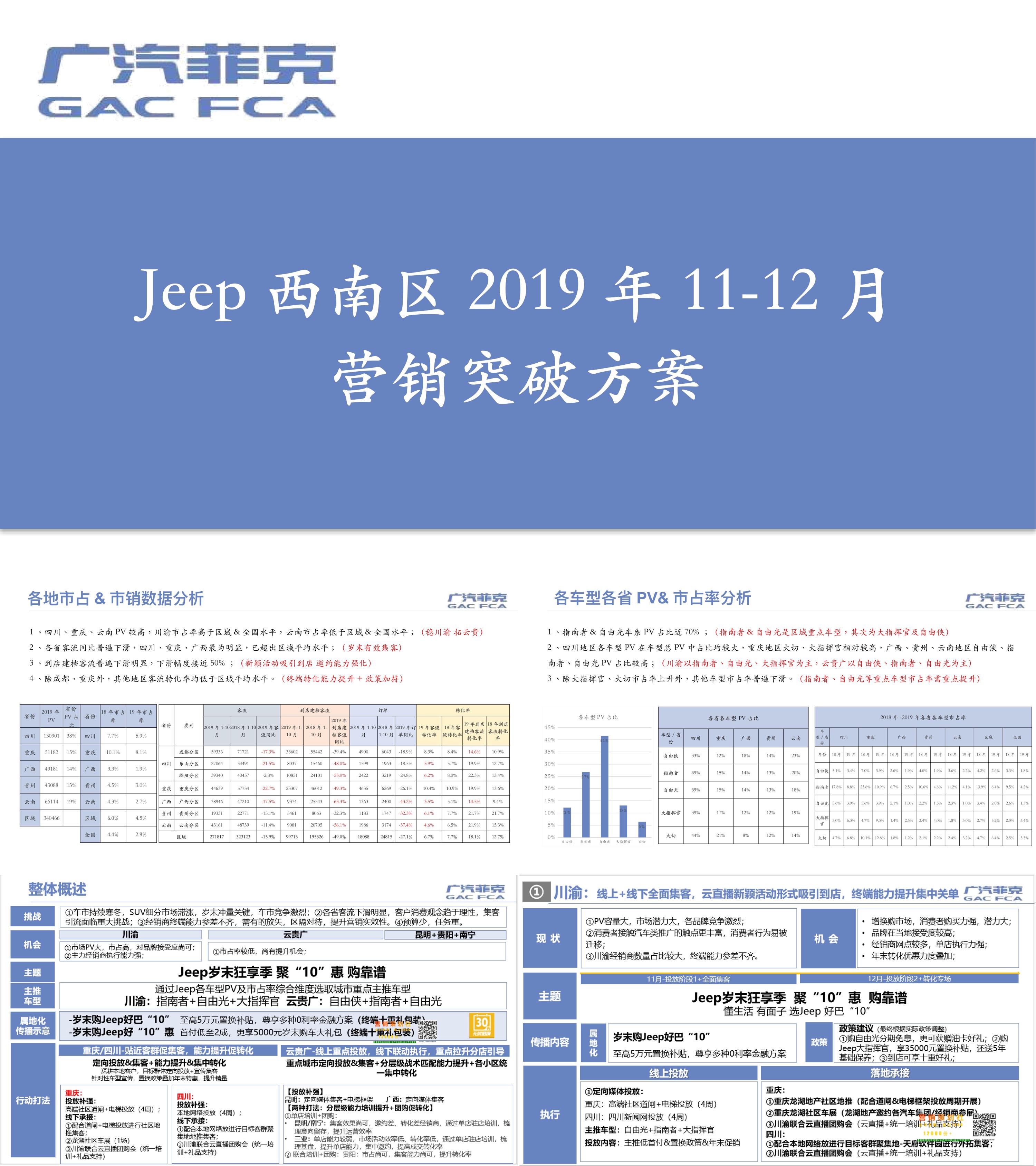 Jeep1112月营销突破方案