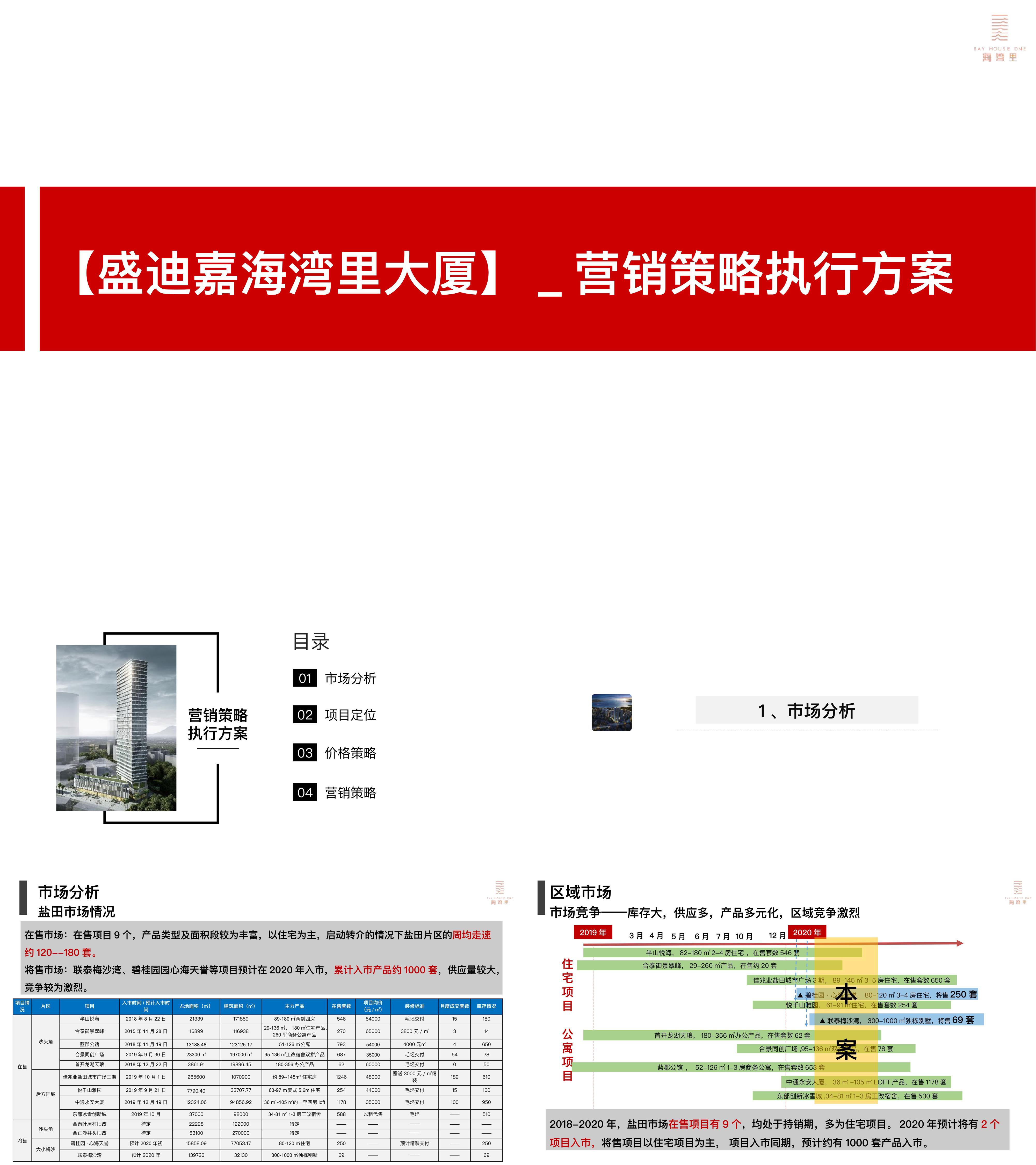 盛迪嘉海湾里大厦写字楼营销策略执行方案