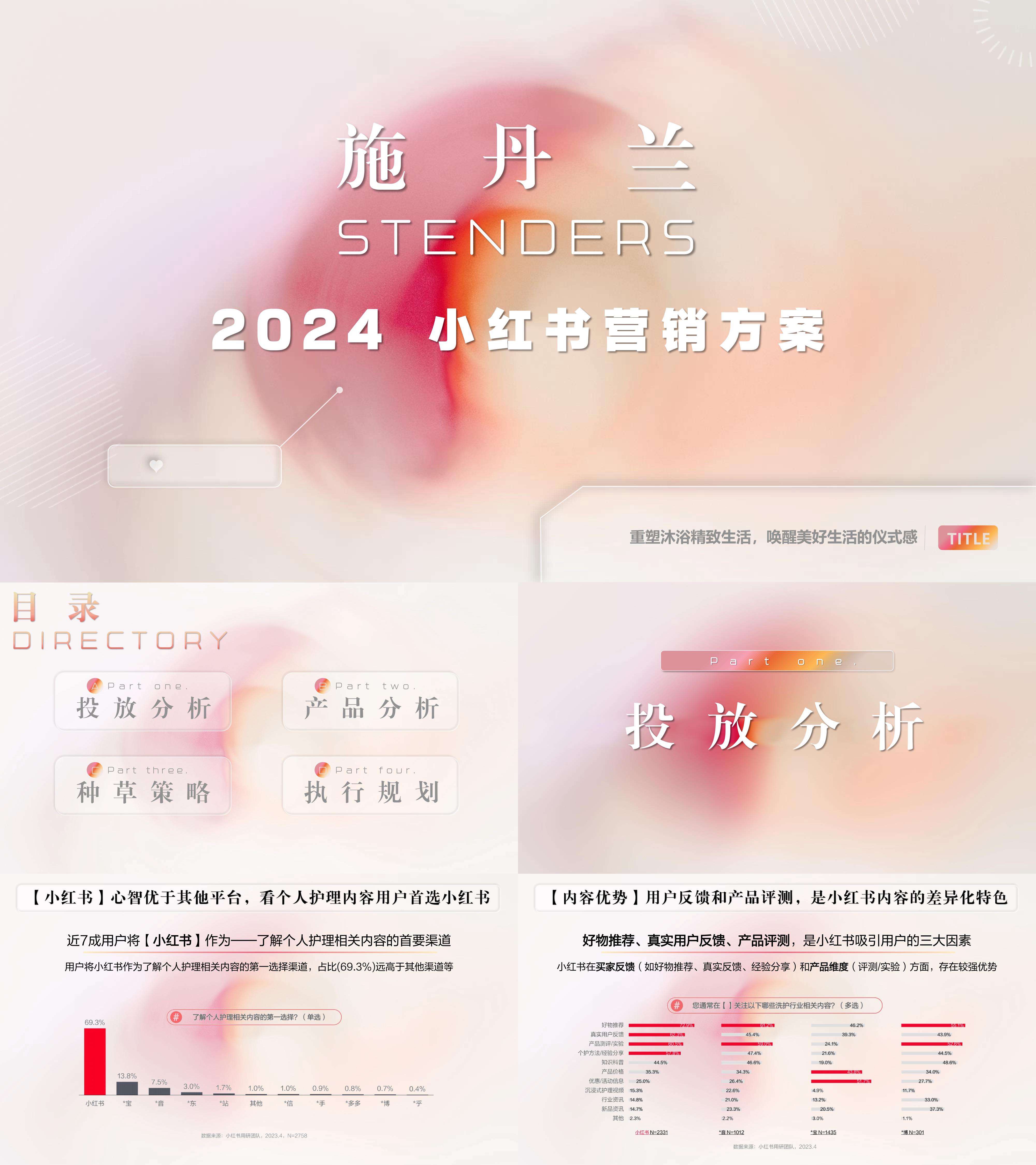 2024美妆个护品牌施丹兰小红书种草方案