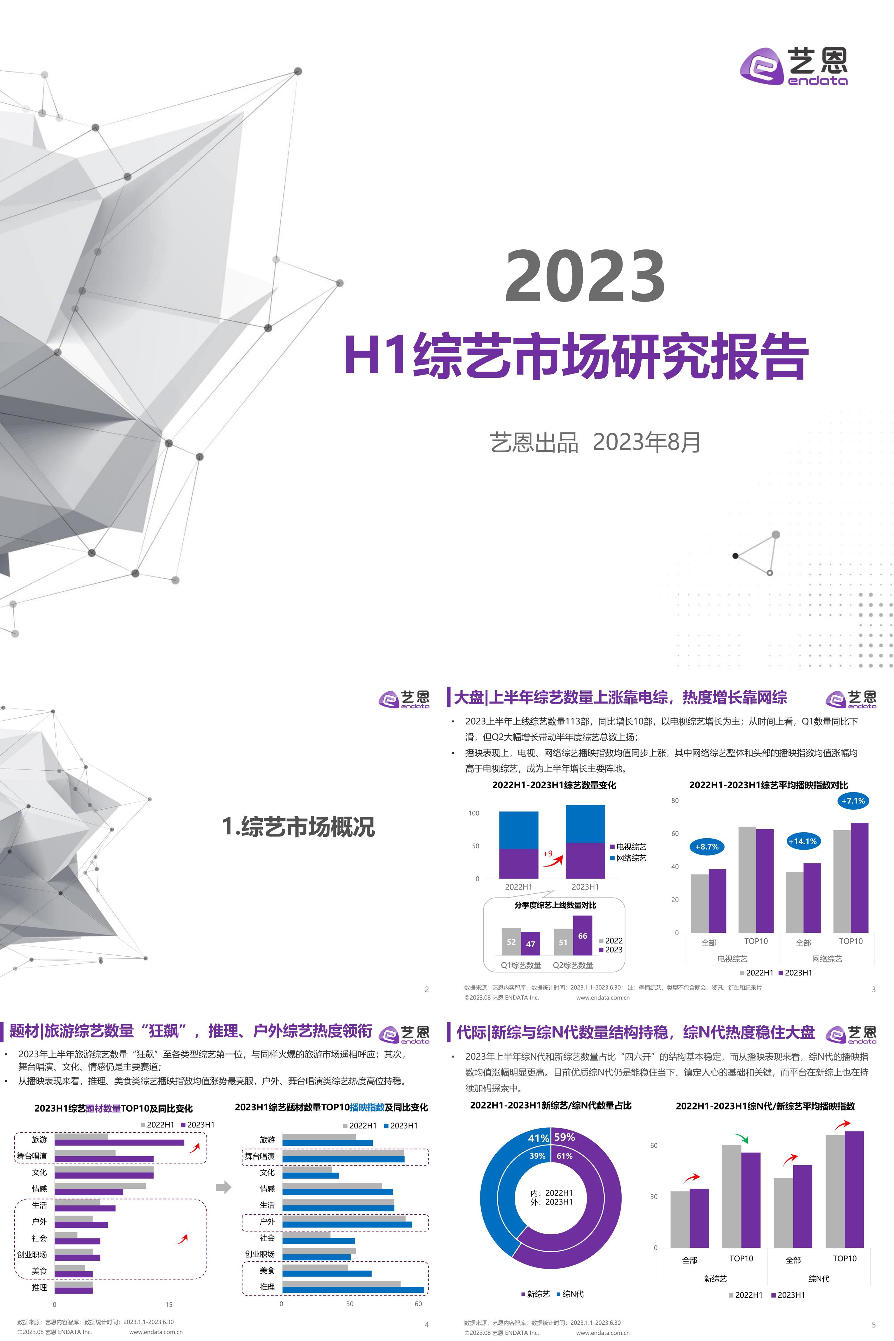 艺恩数据2023年H1综艺市场研究报告