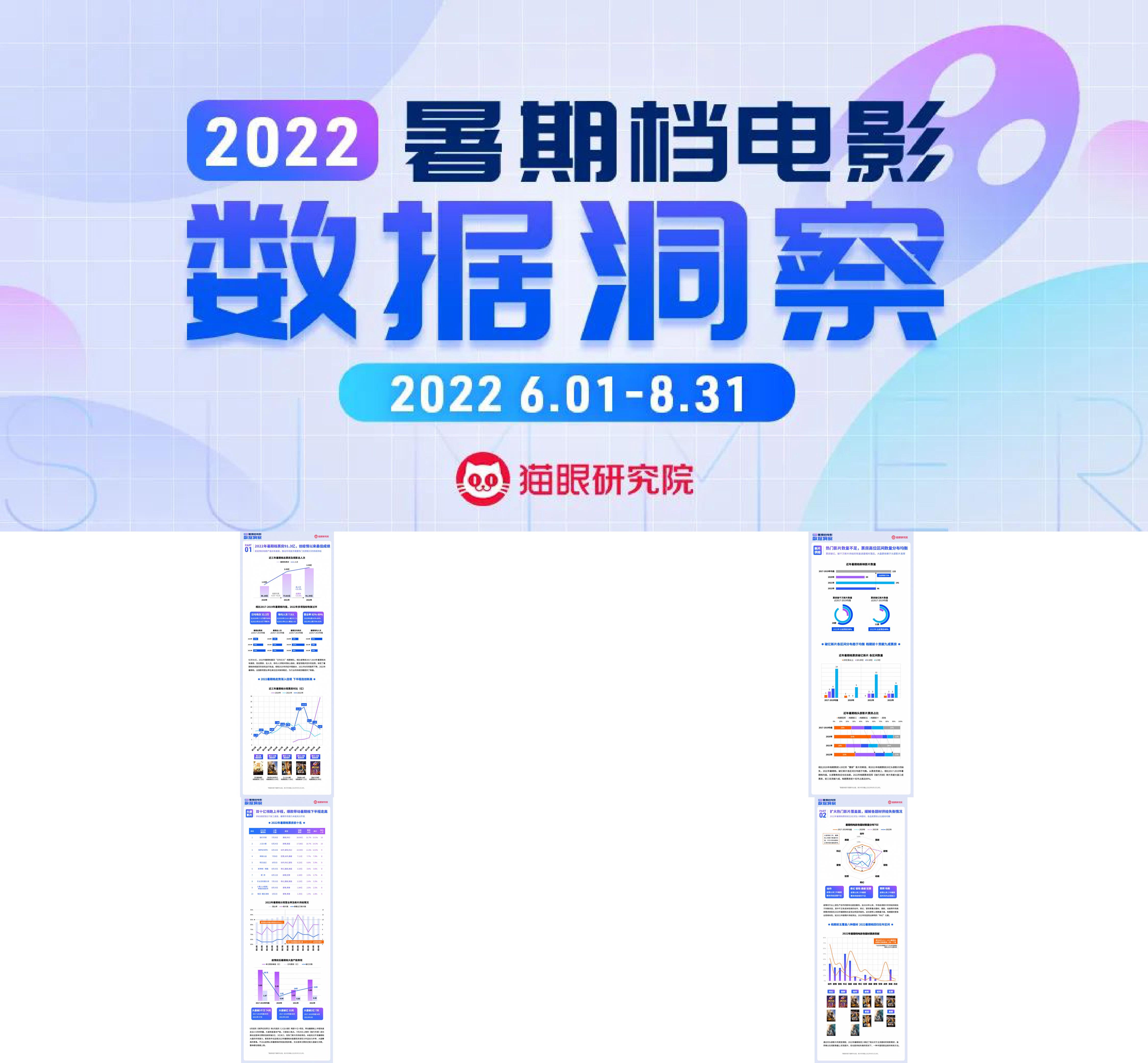 2022暑期档数据洞察猫眼报告