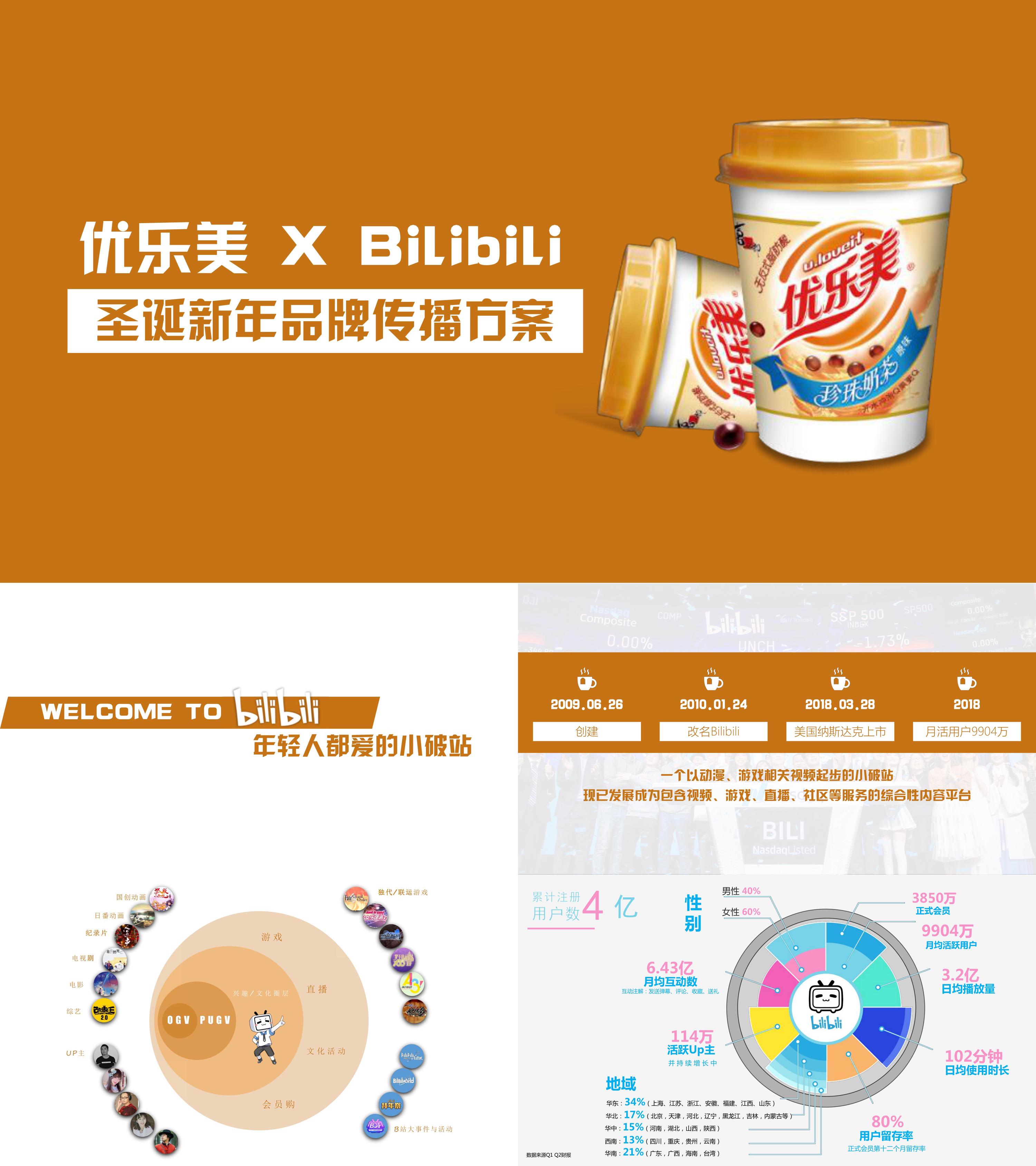 饮料快消优乐美 X Bilibili新年品牌传播方案