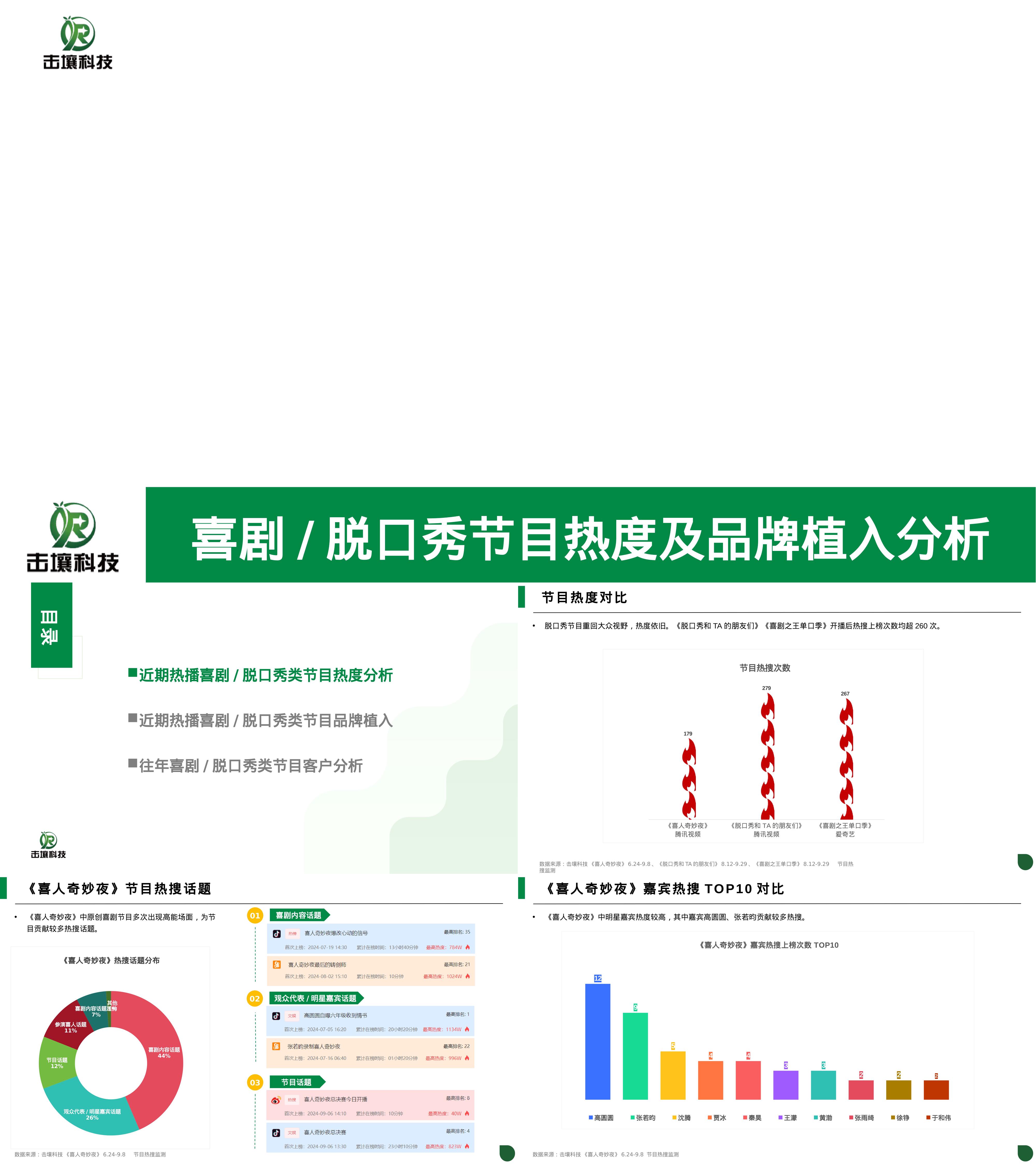 2024年喜剧脱口秀节目热度及品牌植入分析报告