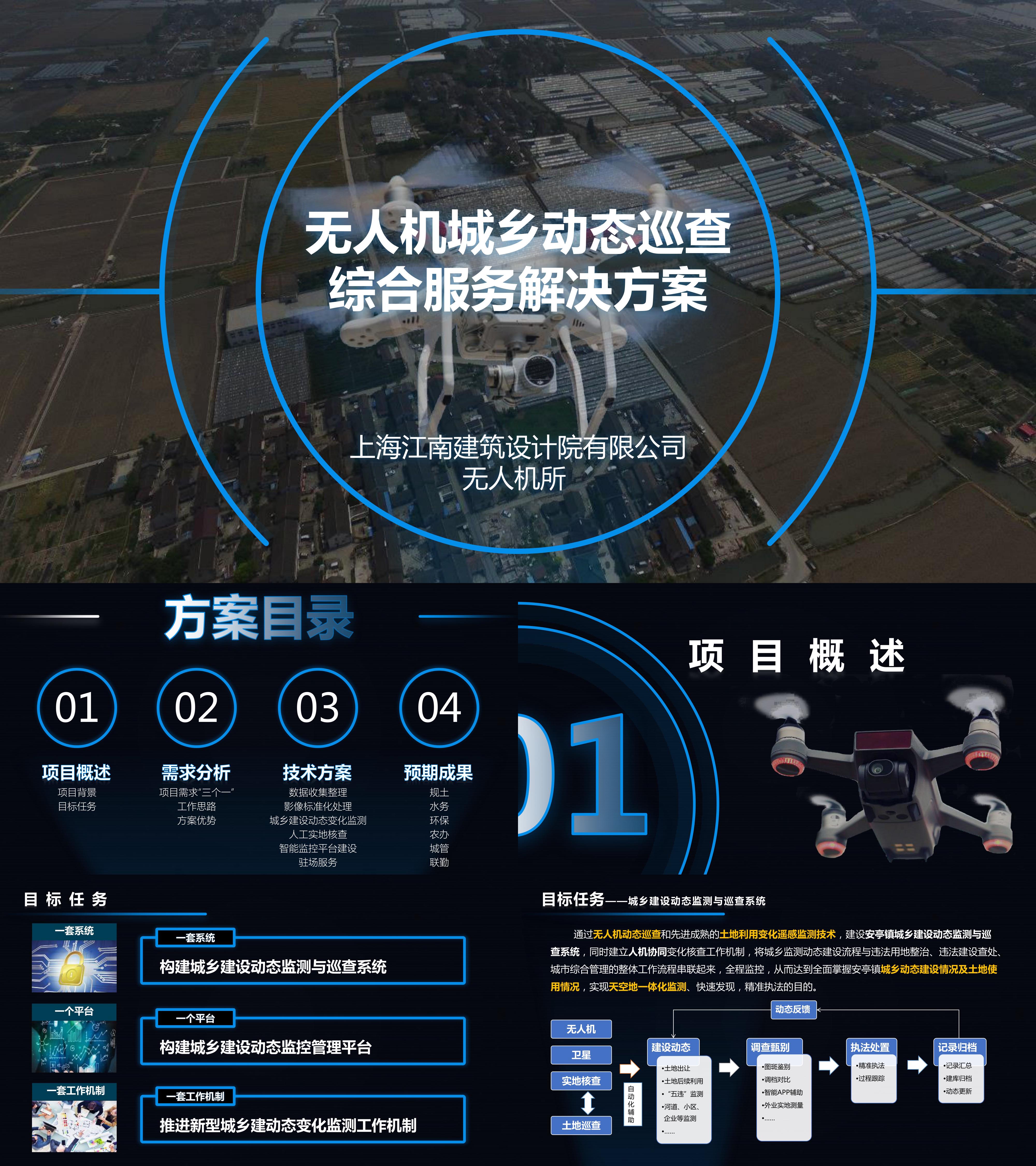 无人机城乡动态巡查综合服务解决方案