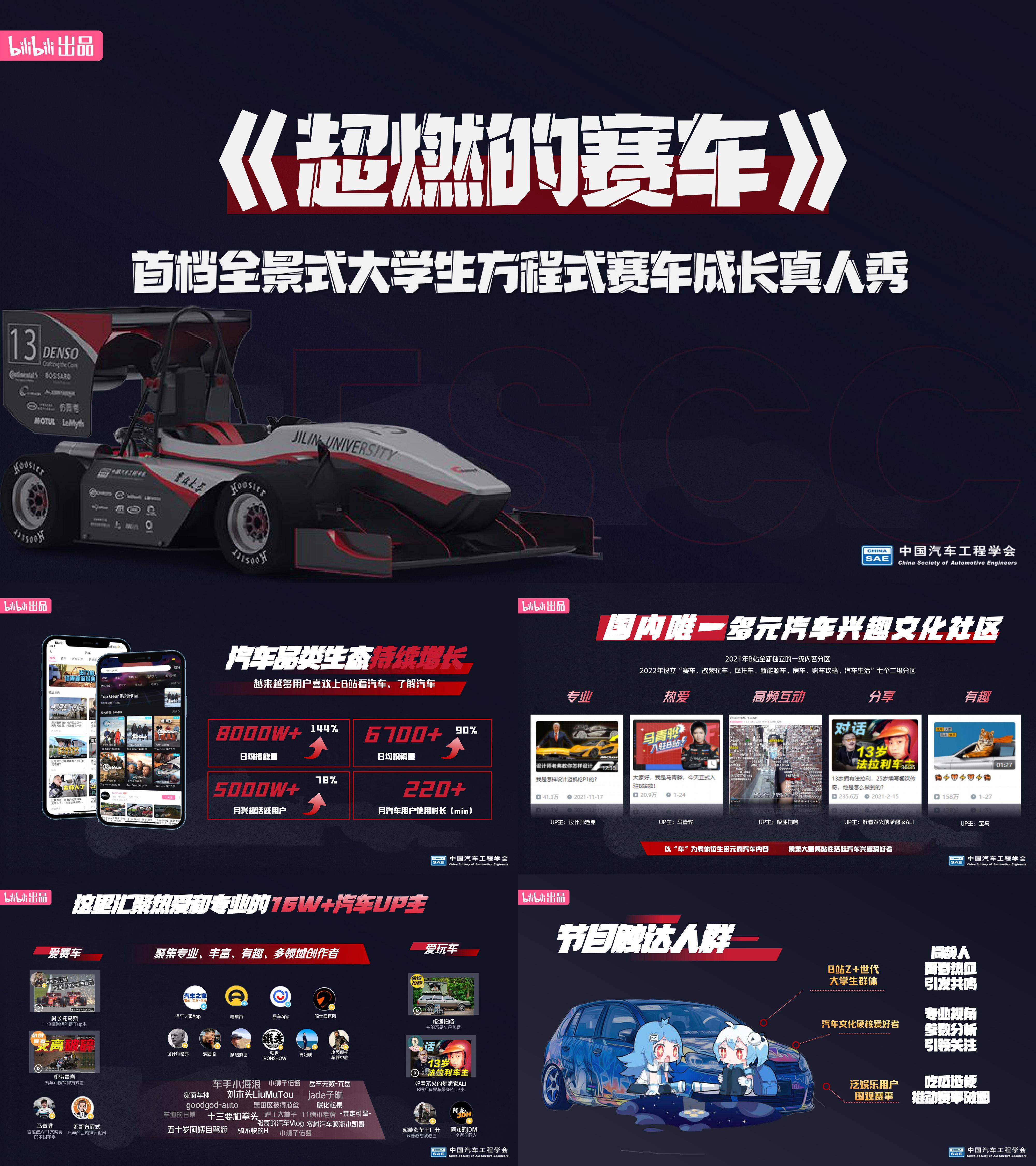2025年B站大学生方程式赛车成长真人秀招商通案