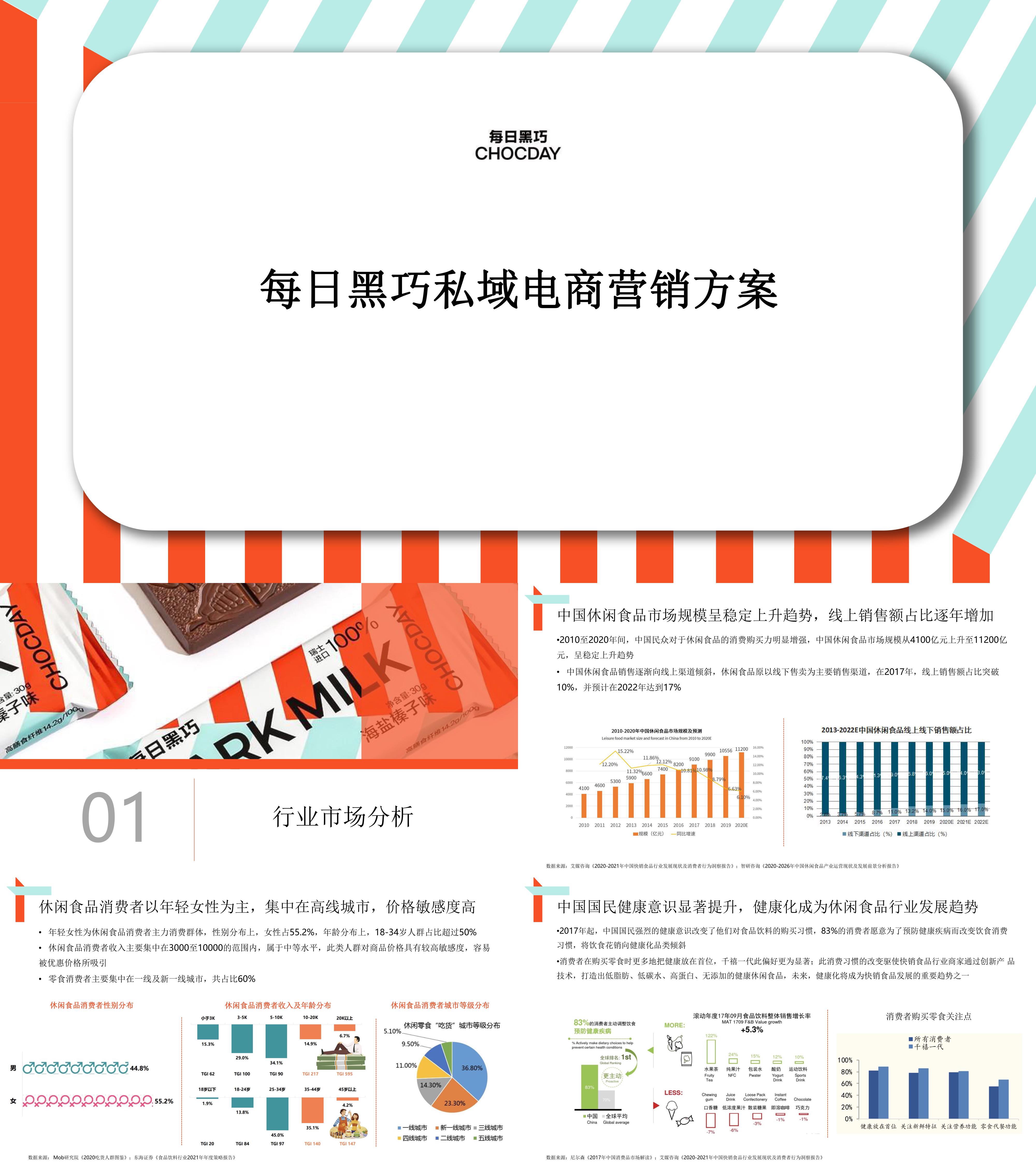 食品私域案例—每日黑巧