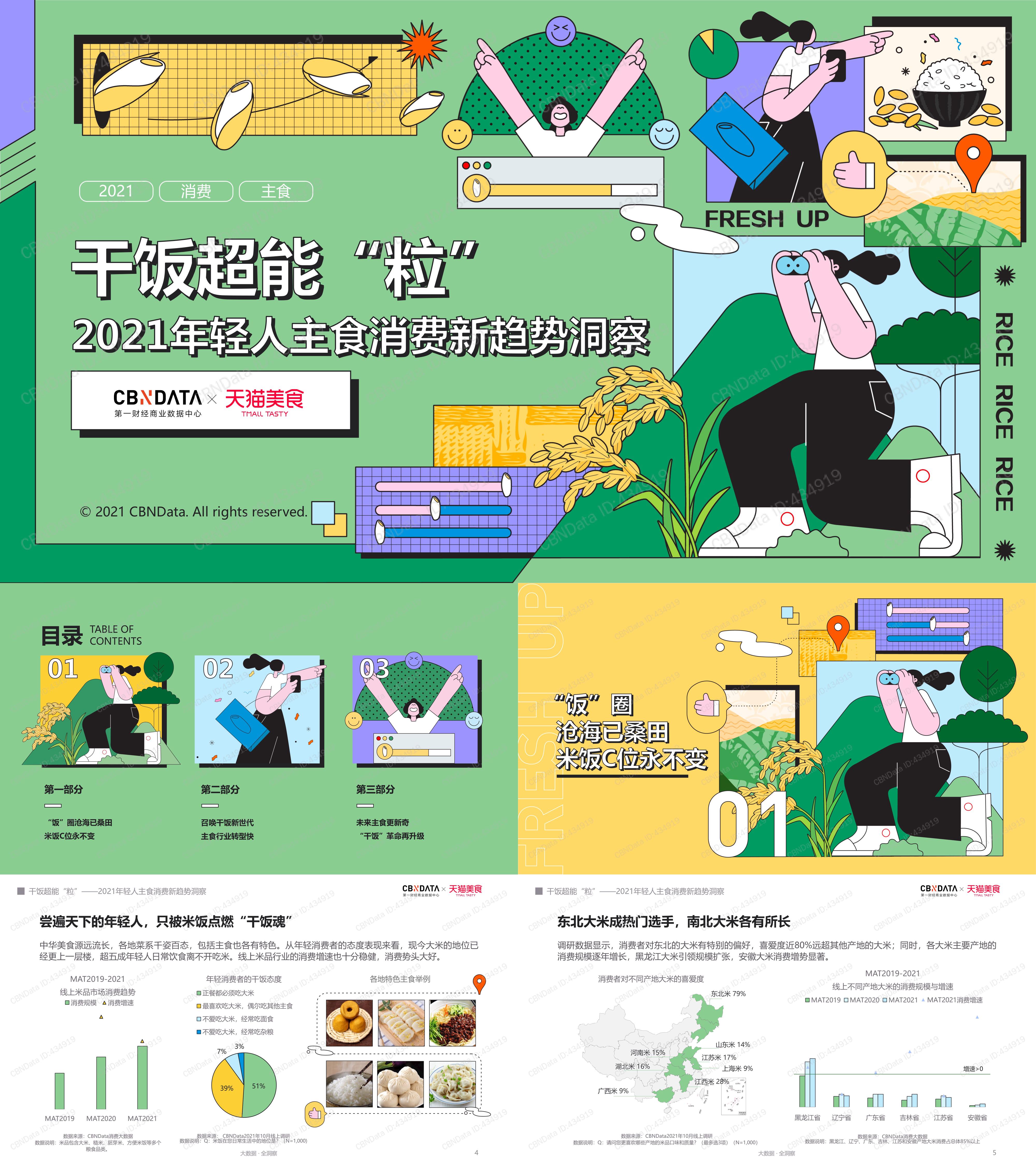 2021年轻人主食消费新趋势洞察报告