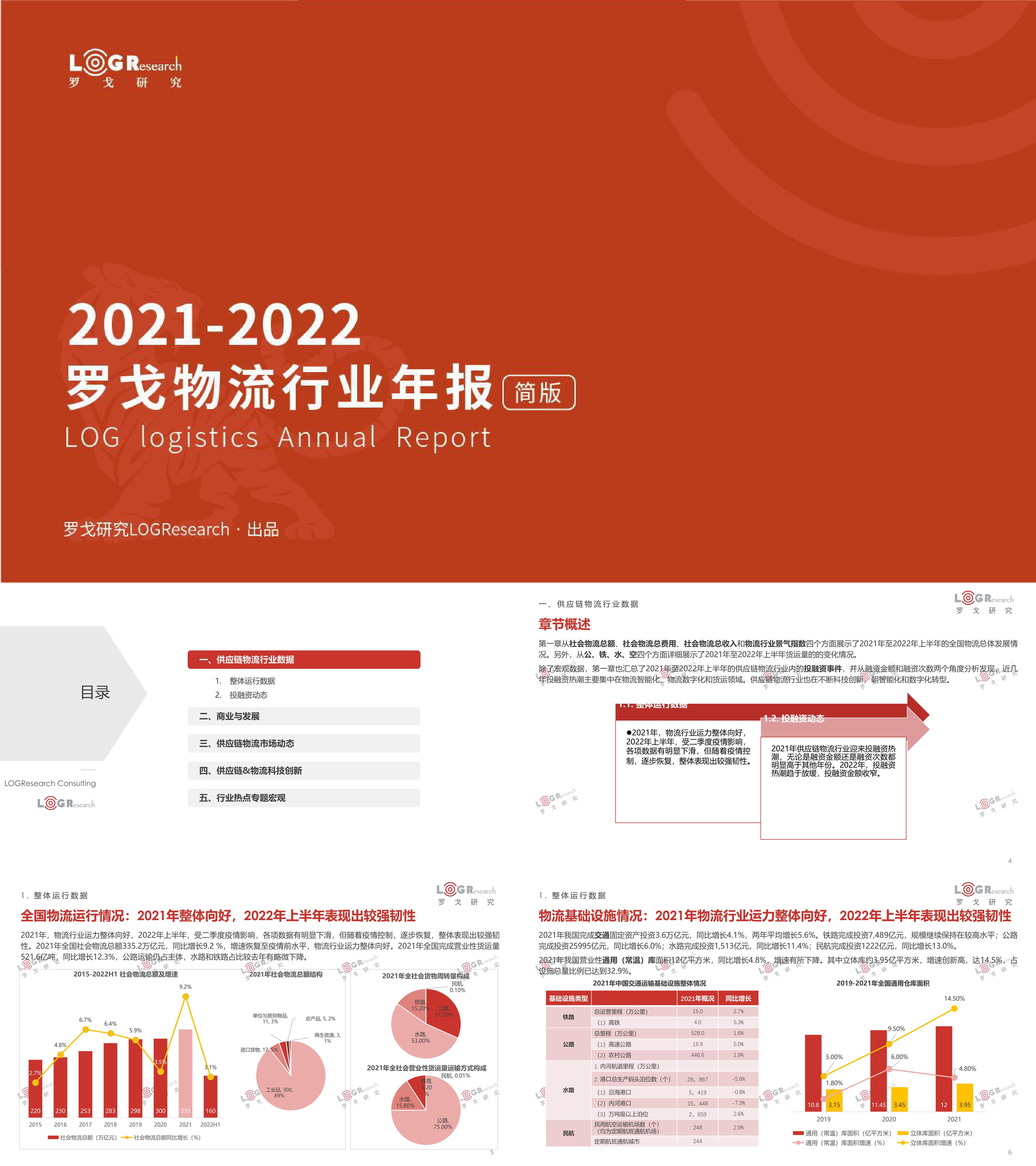 罗戈研究20212022罗戈物流行业年报报告