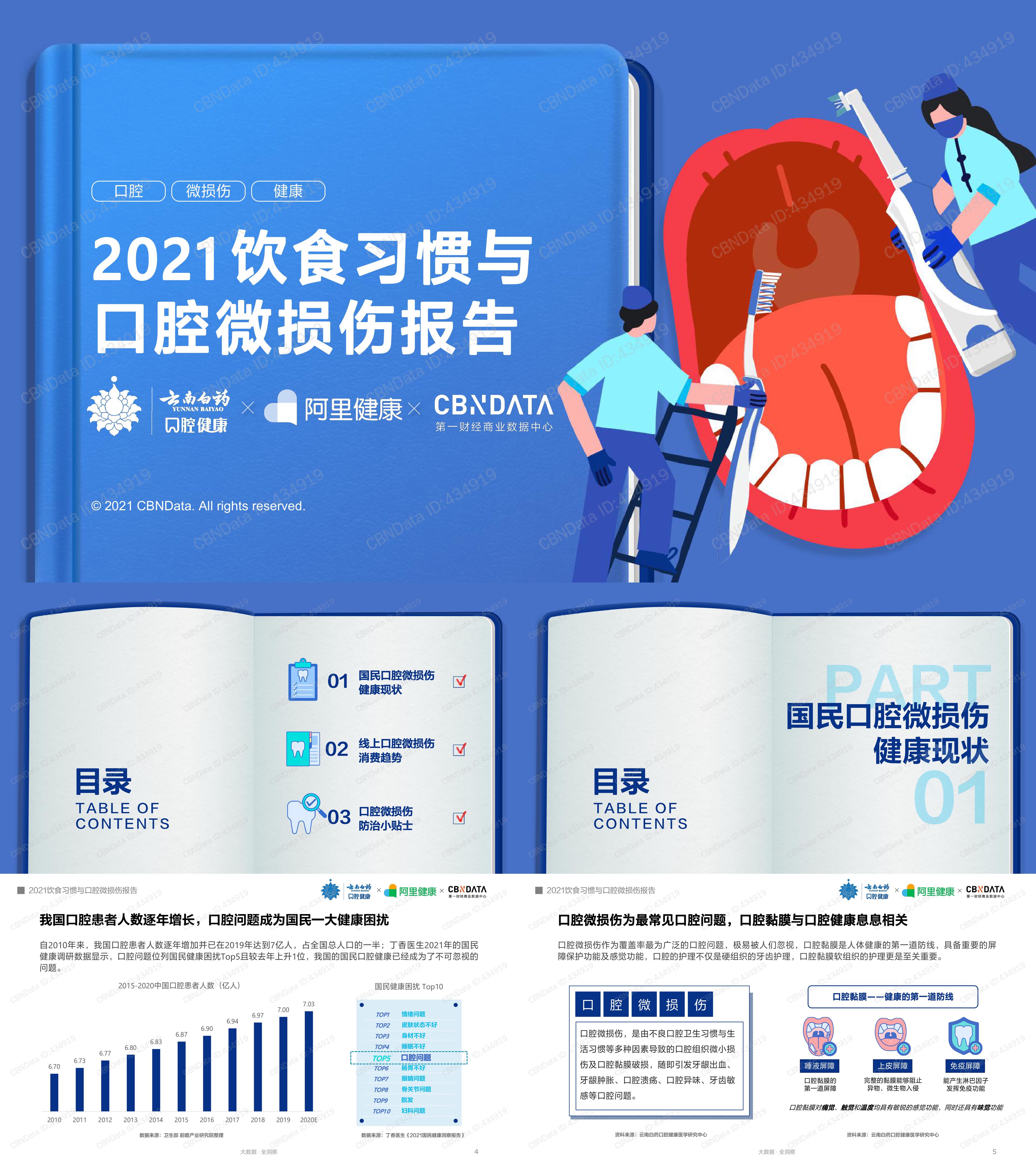 2021饮食习惯与口腔微损伤报告