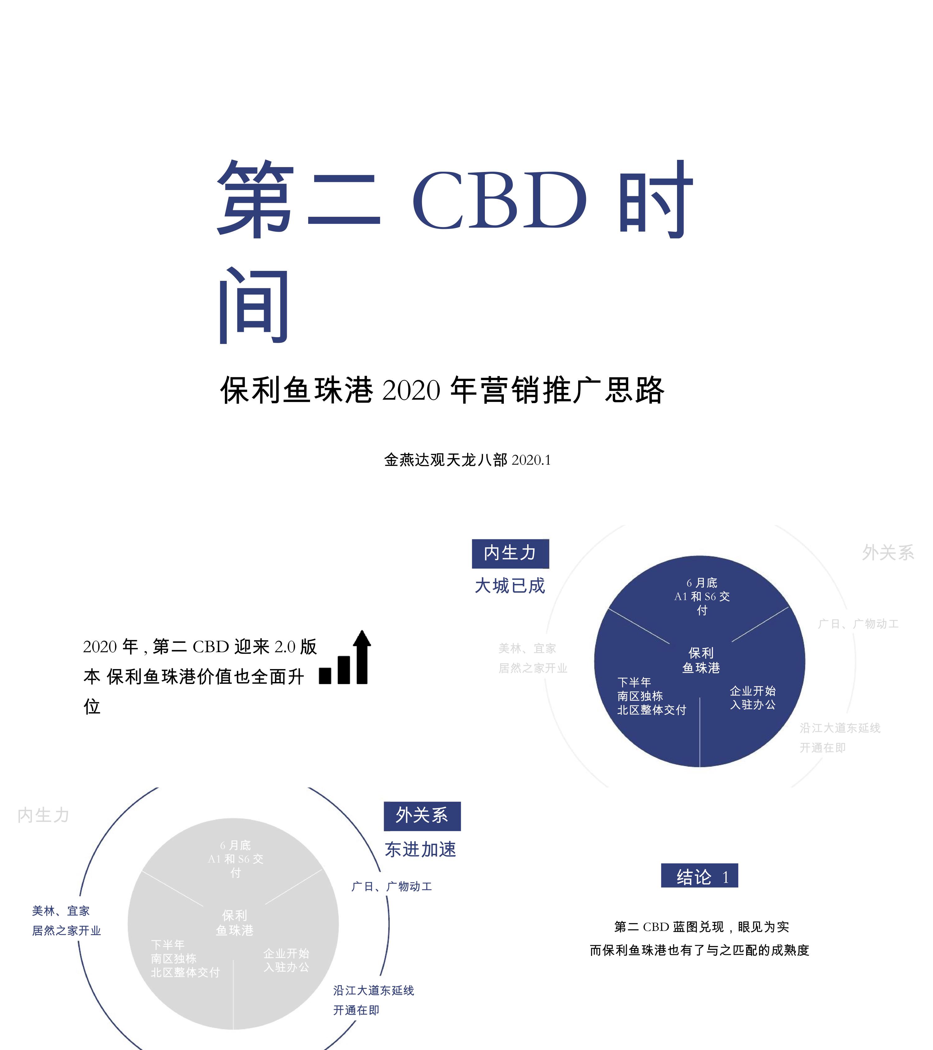 保利鱼珠港年度推广方案