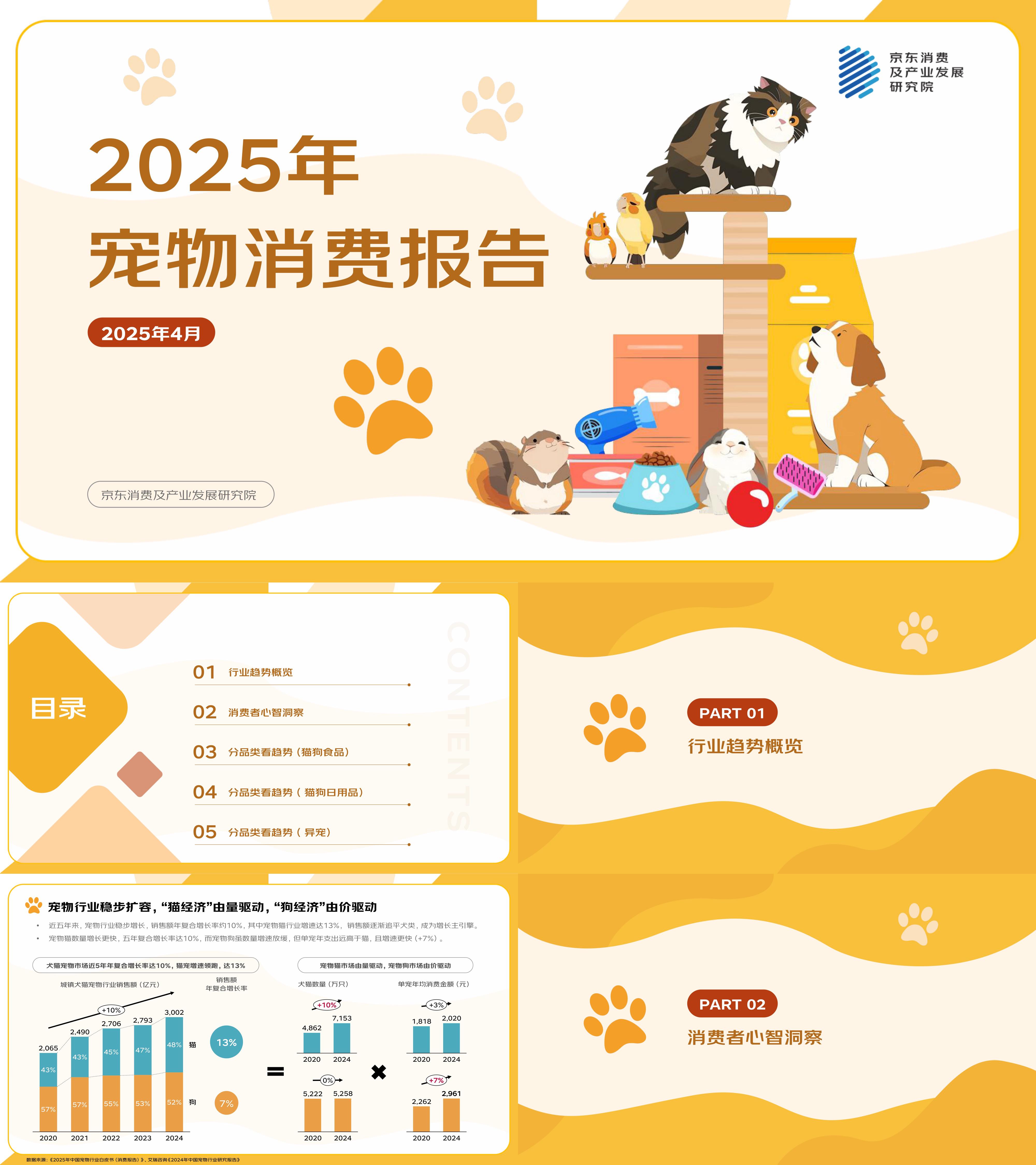 2025年宠物消费报告