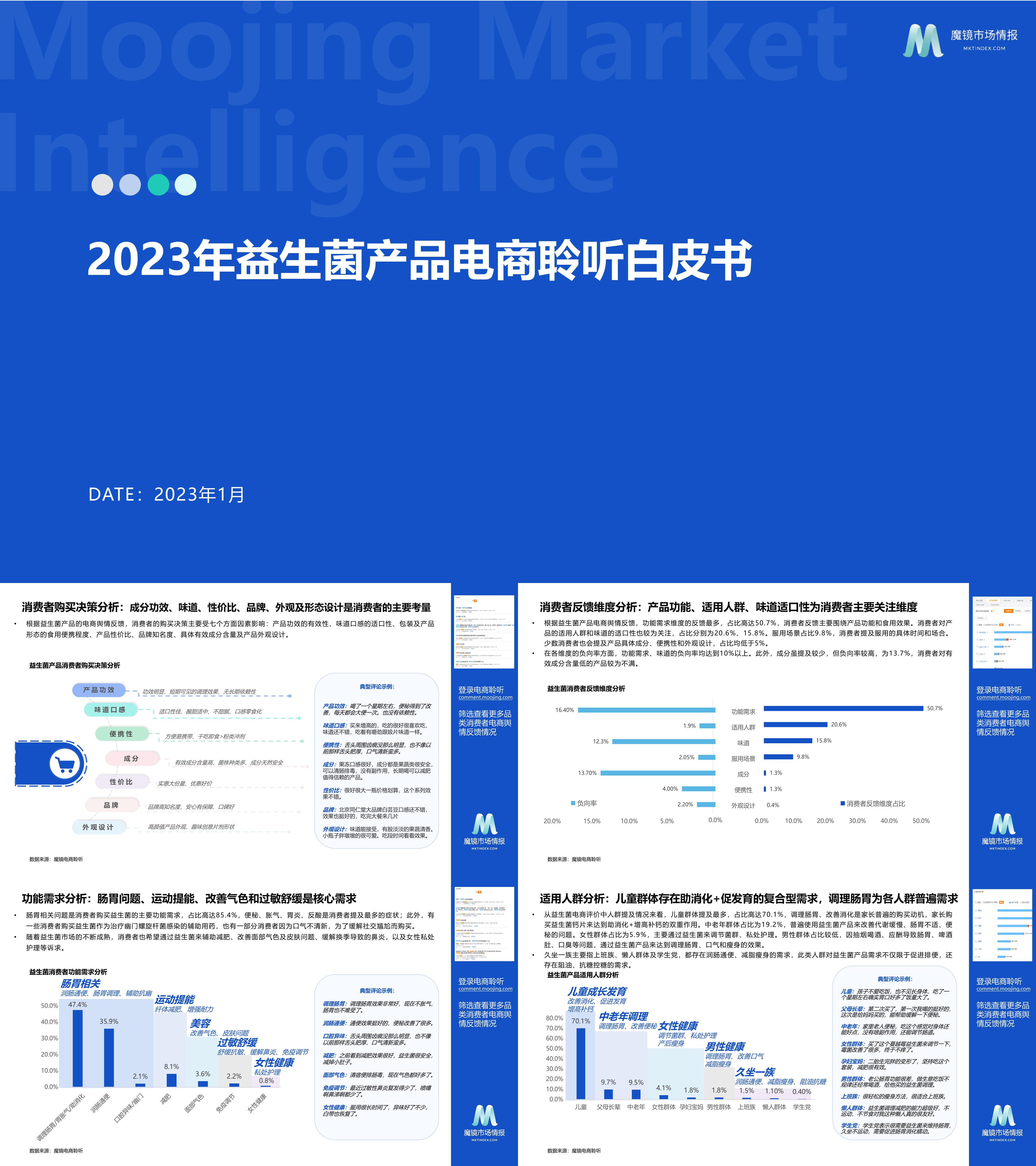 益生菌产品电商聆听白皮书魔镜市场情报报告