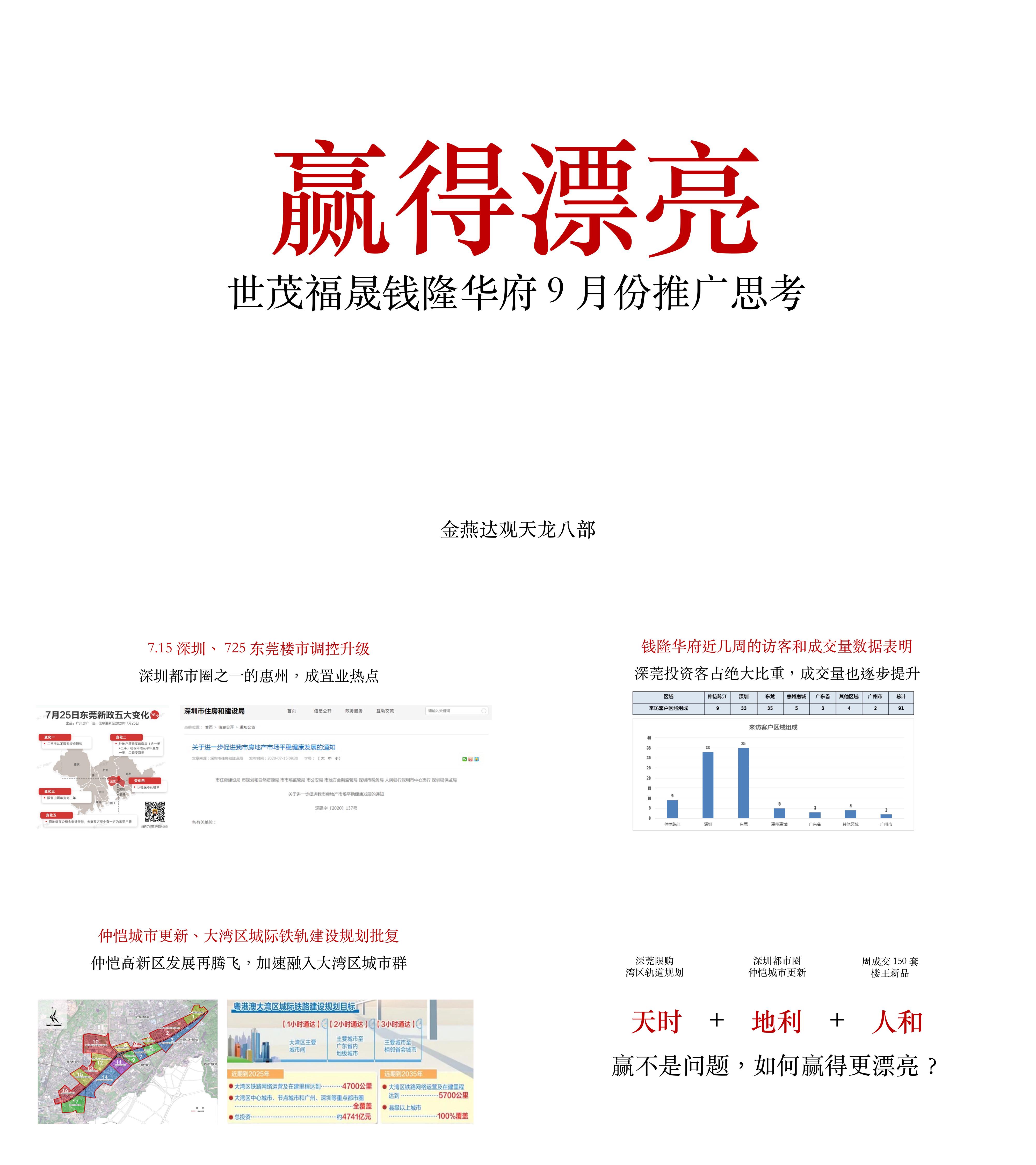 世茂钱隆华府9月推广策划案