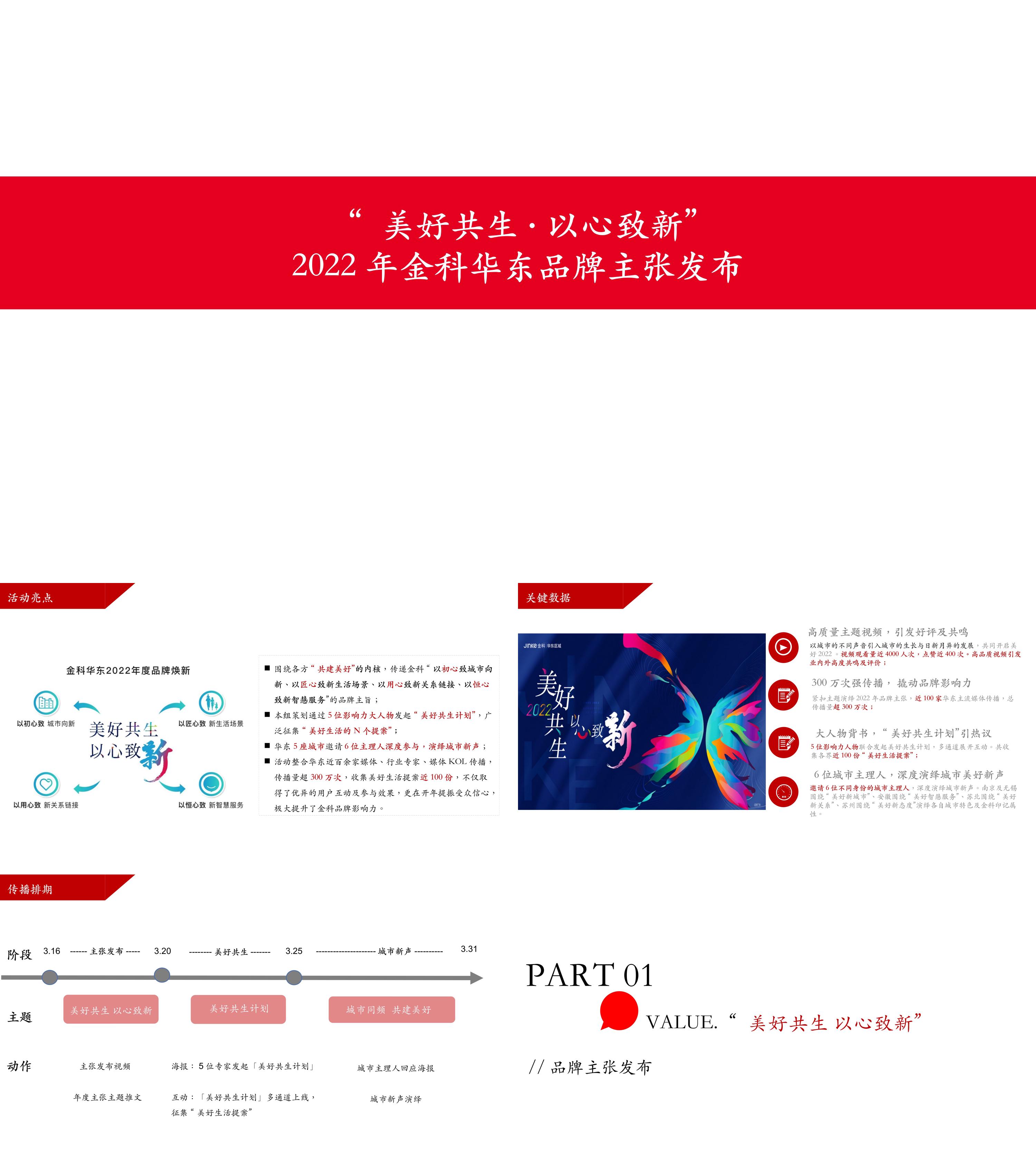 金科华东品牌主张发布策划复盘