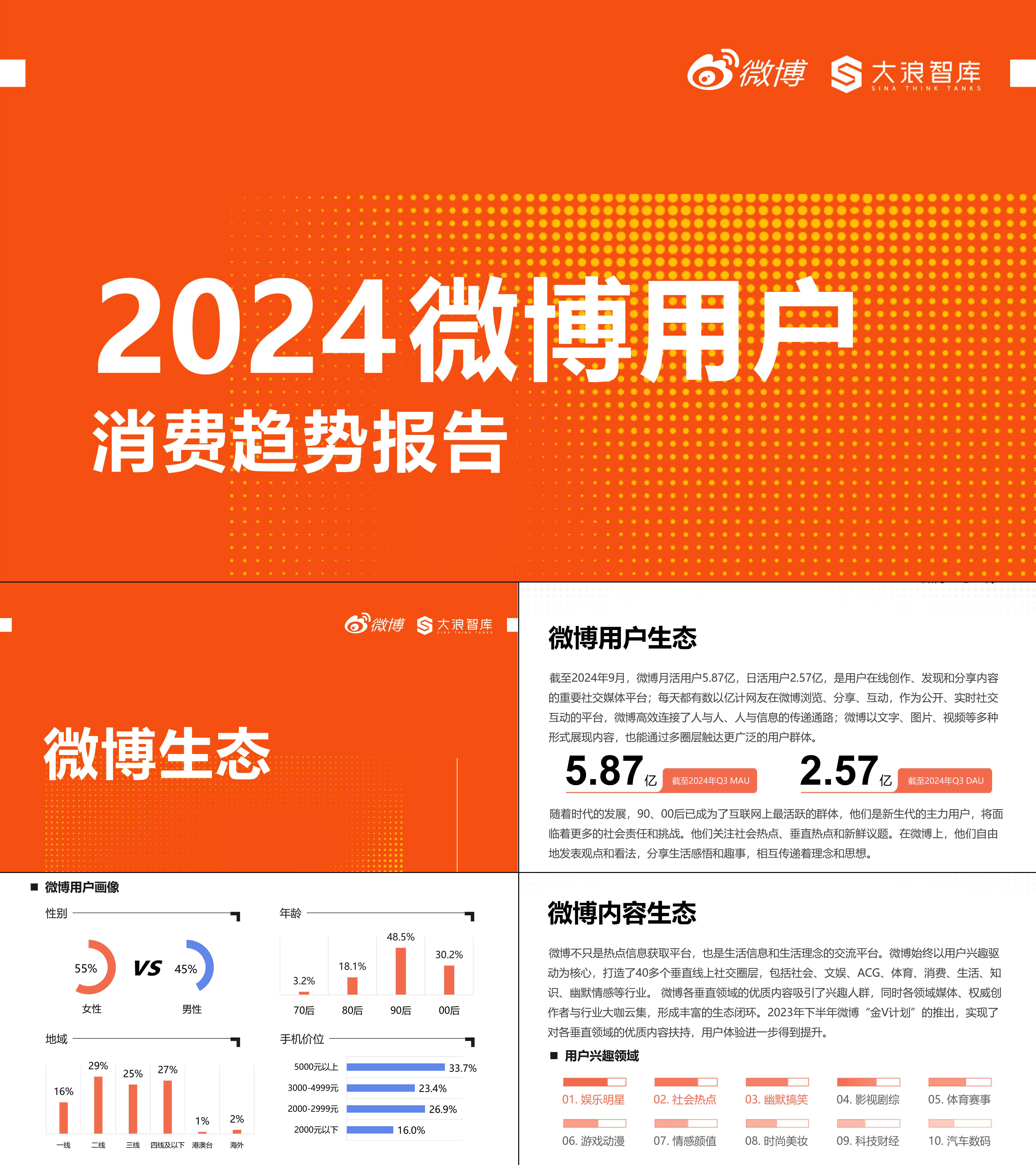 2024微博用户消费趋势报告