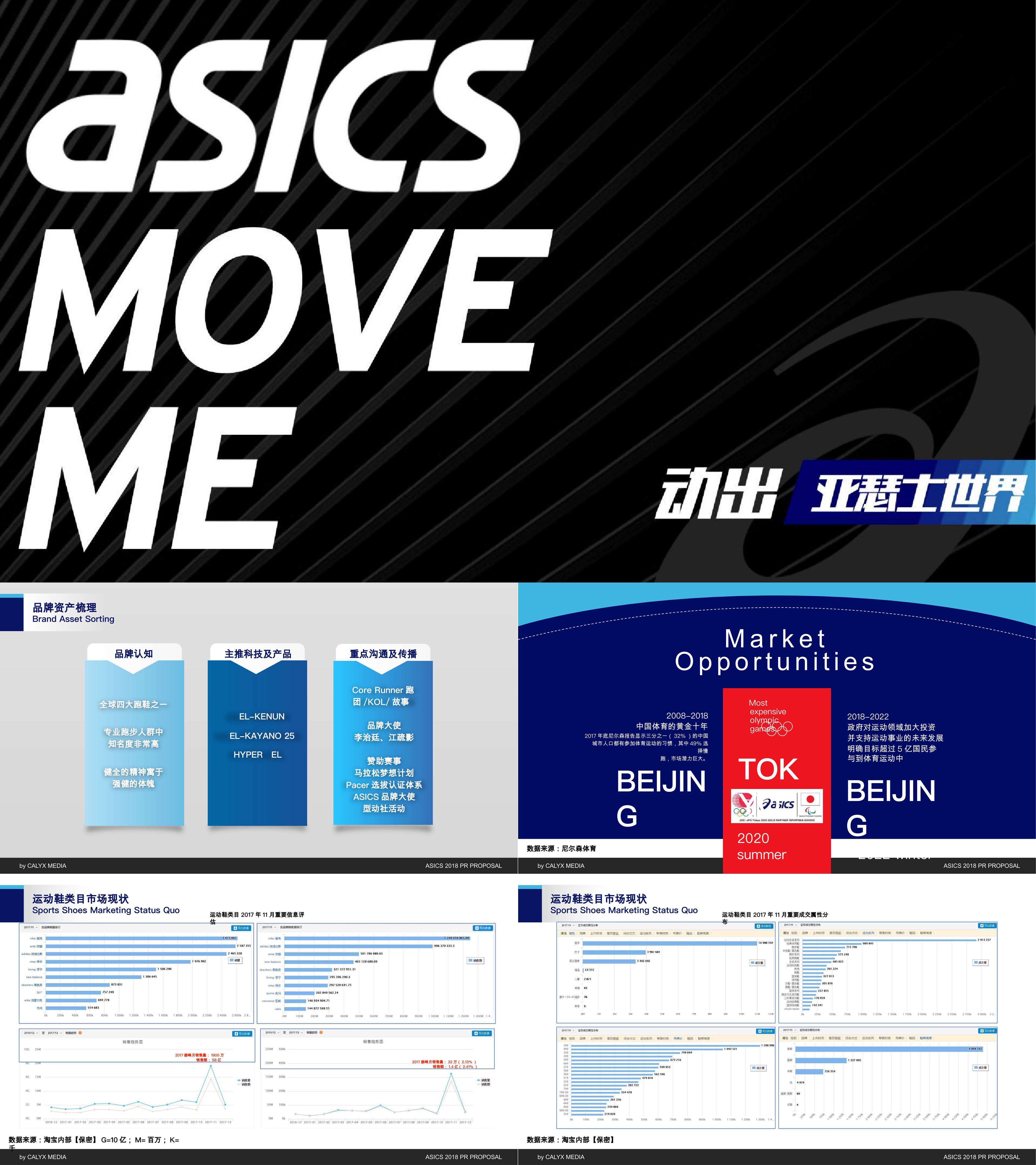 服饰鞋子ASICS PR PROPOSAL品牌介绍