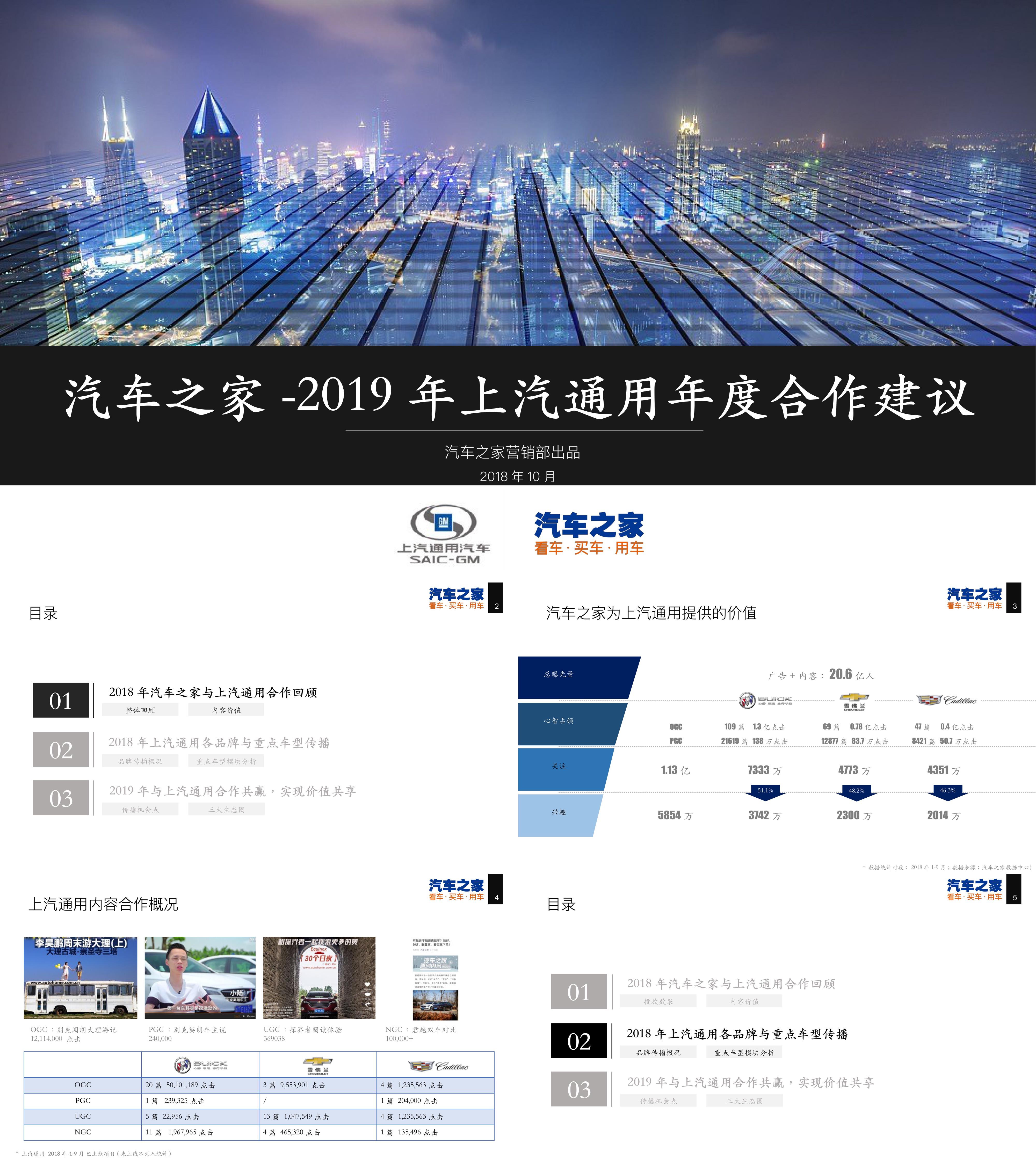 限时免费年上汽通用年度合作建议含IP