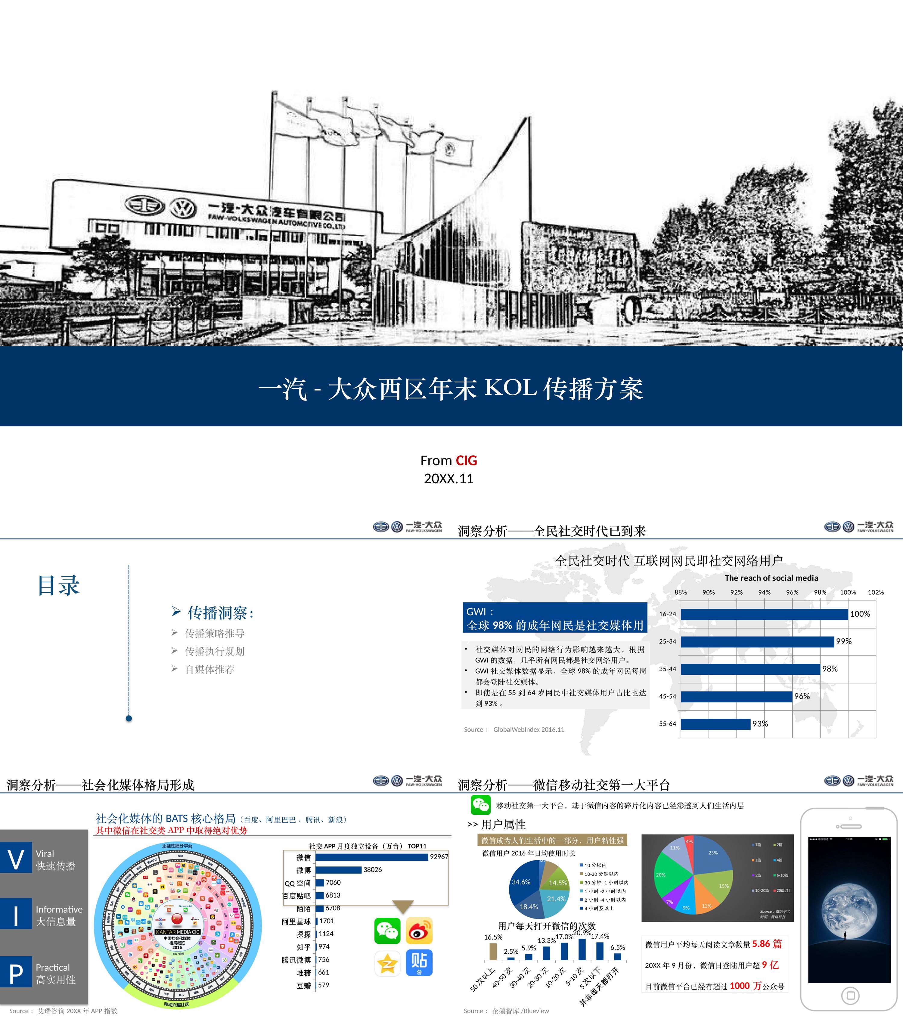 大众西区KOL传播方案