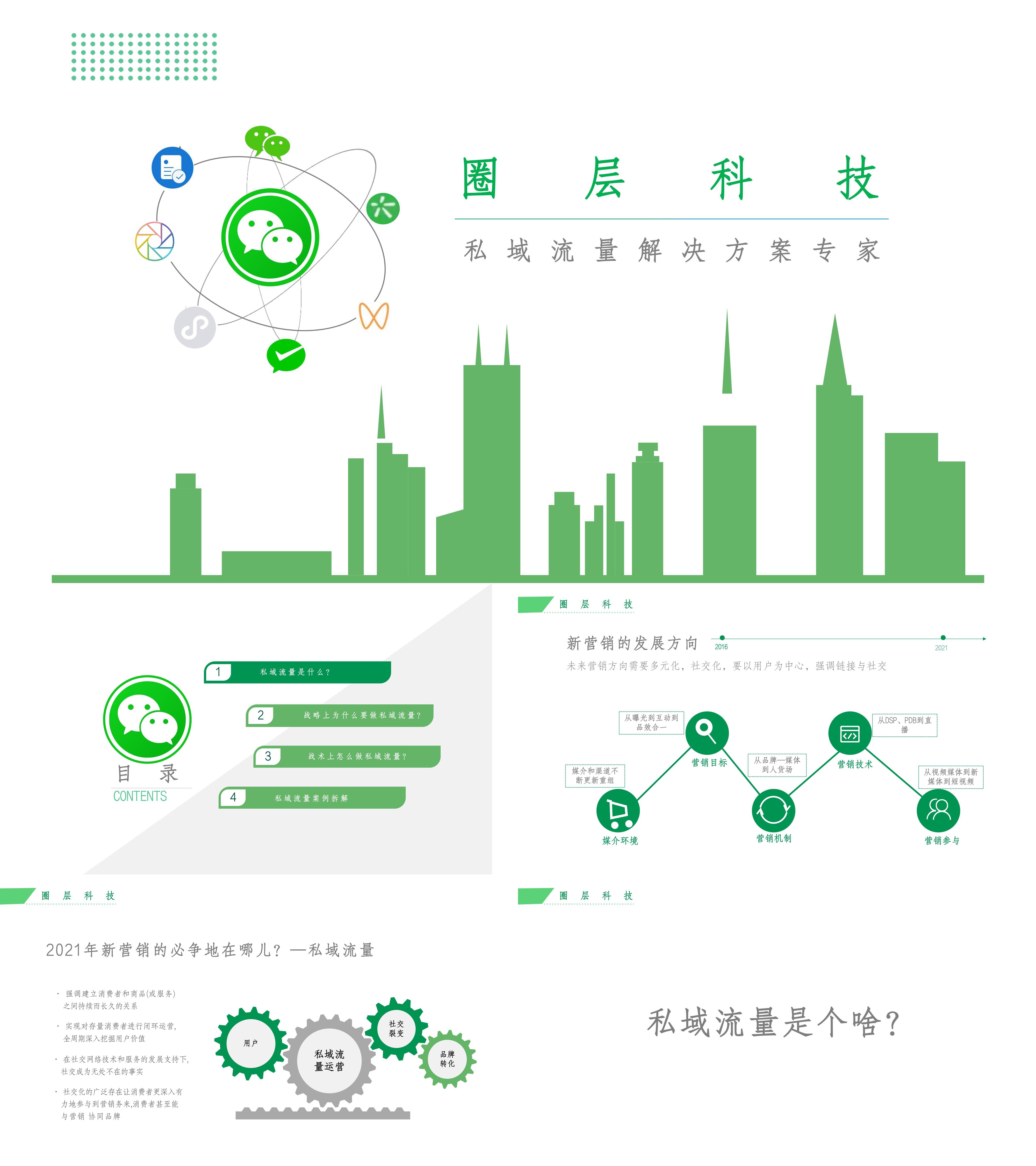 企业私域解决方案