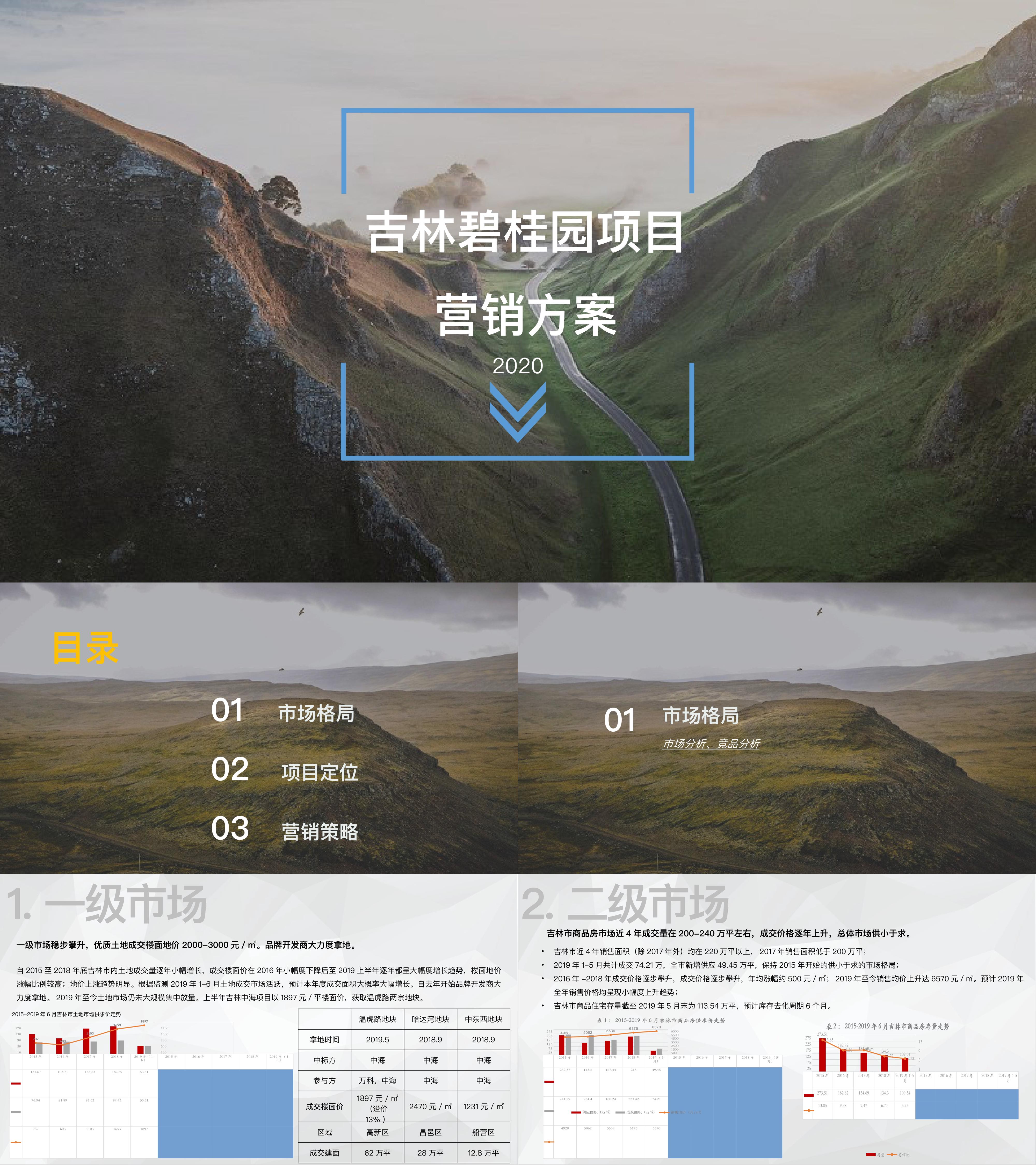 吉林碧桂园翡翠山拓盘报告