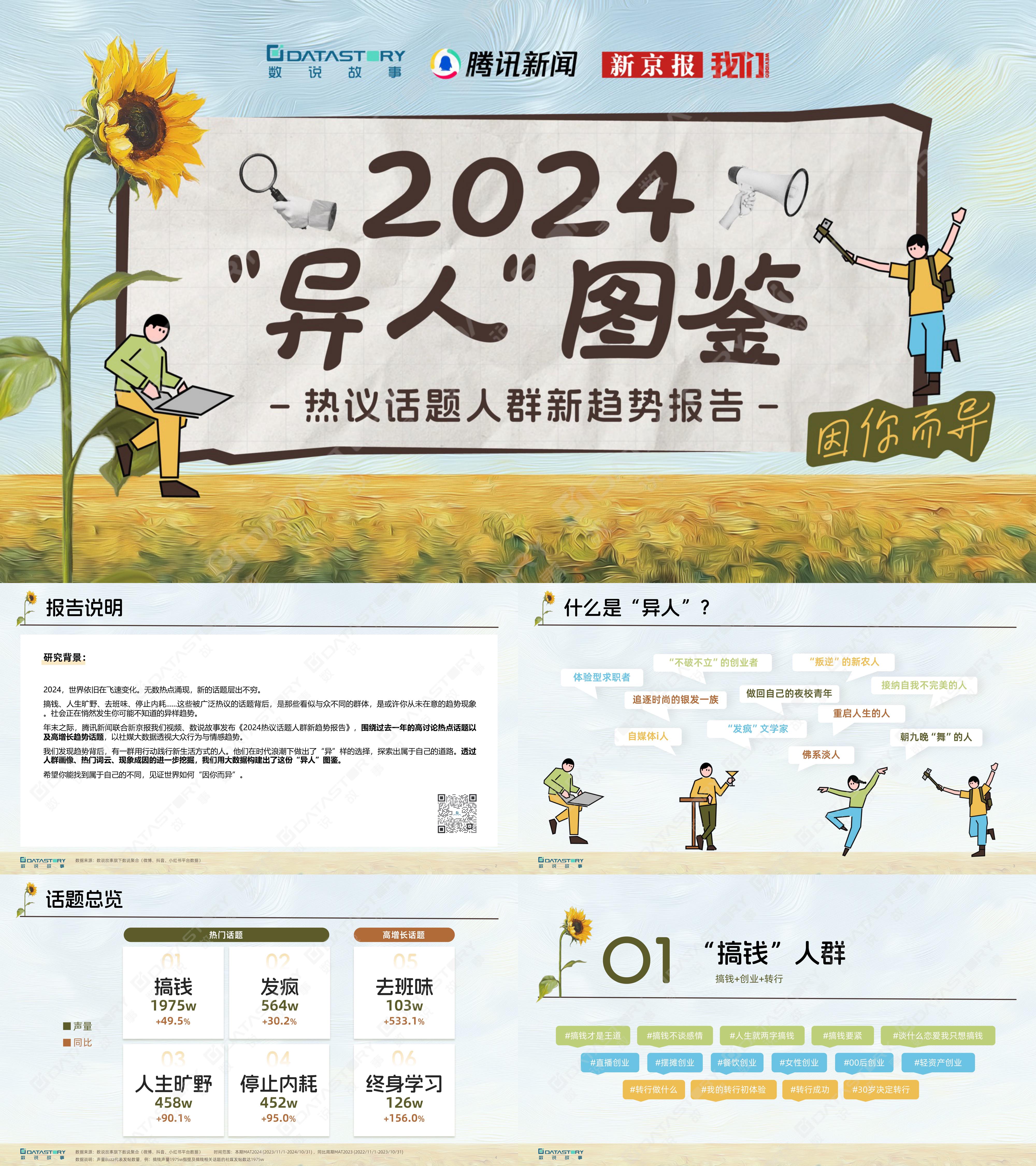 2024异人图鉴热议人群新趋势分析报告