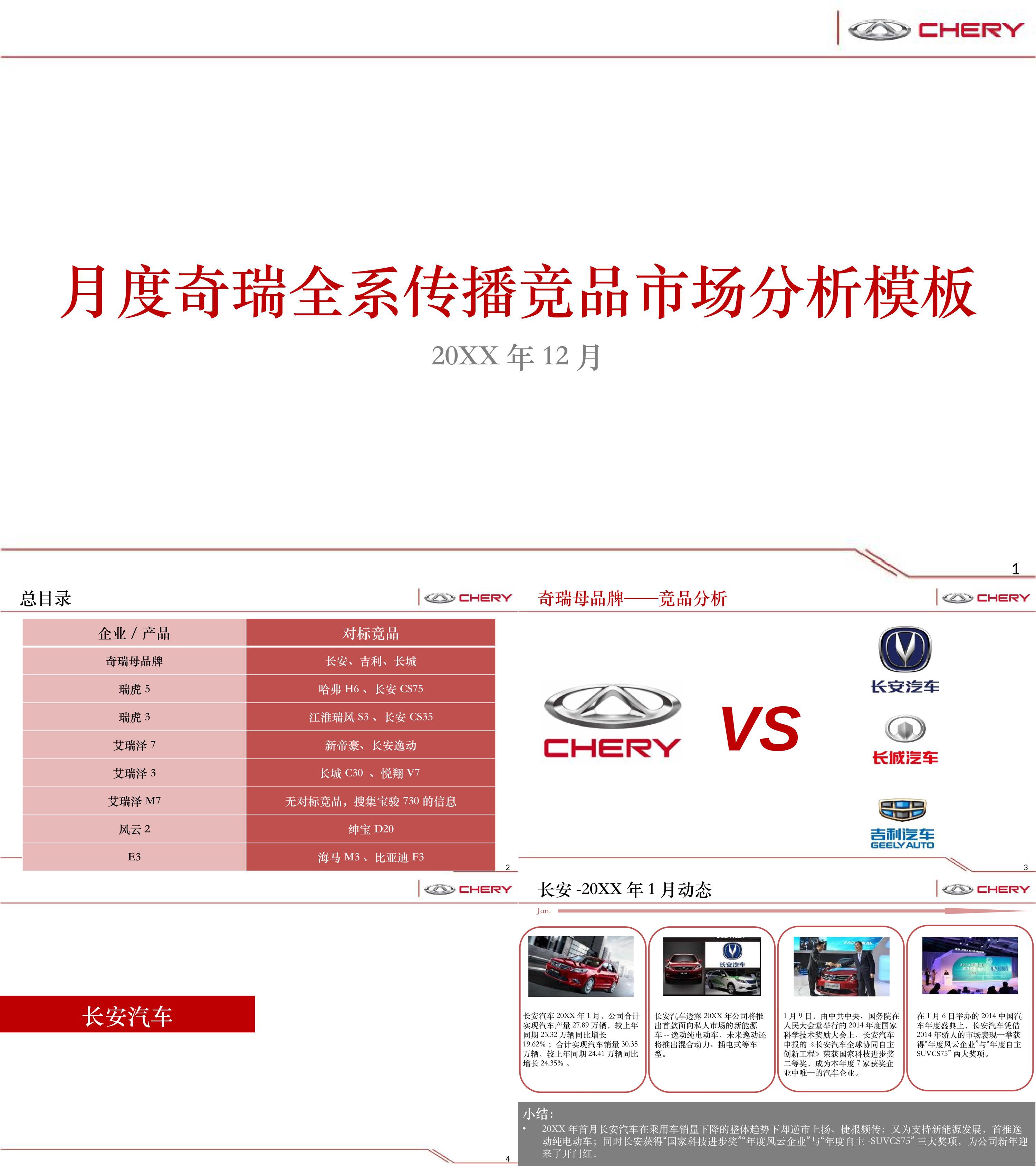 奇瑞全系传播竞品市场分析