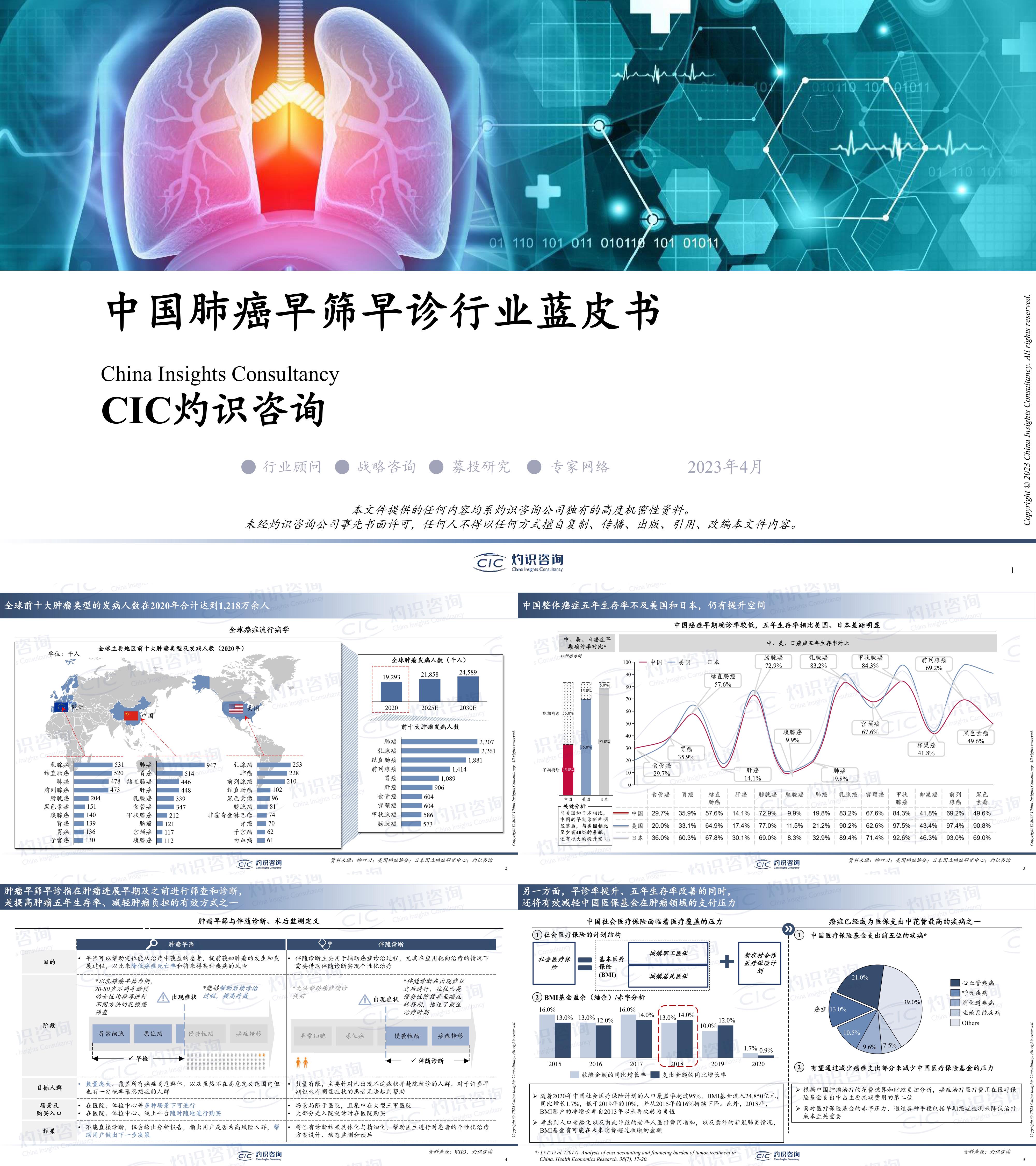 灼识咨询中国肺癌早筛早诊行业蓝皮书